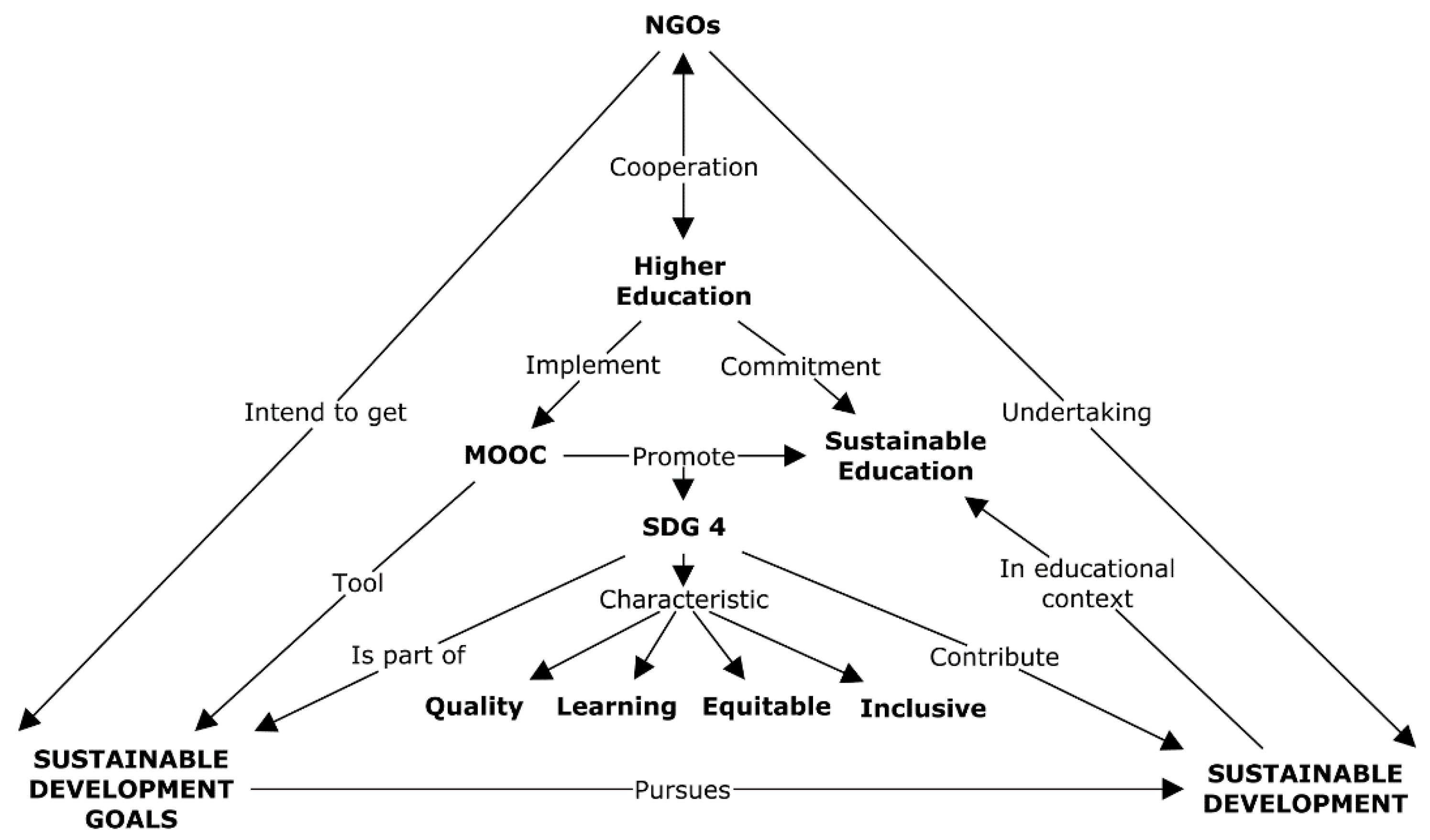 Sustainability 12 10187 g004