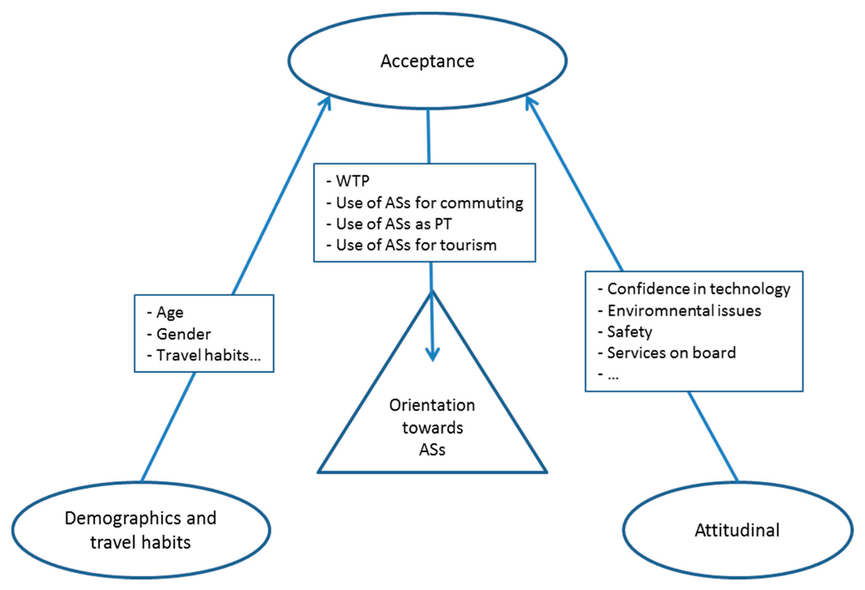 Sustainability 12 10188 g001