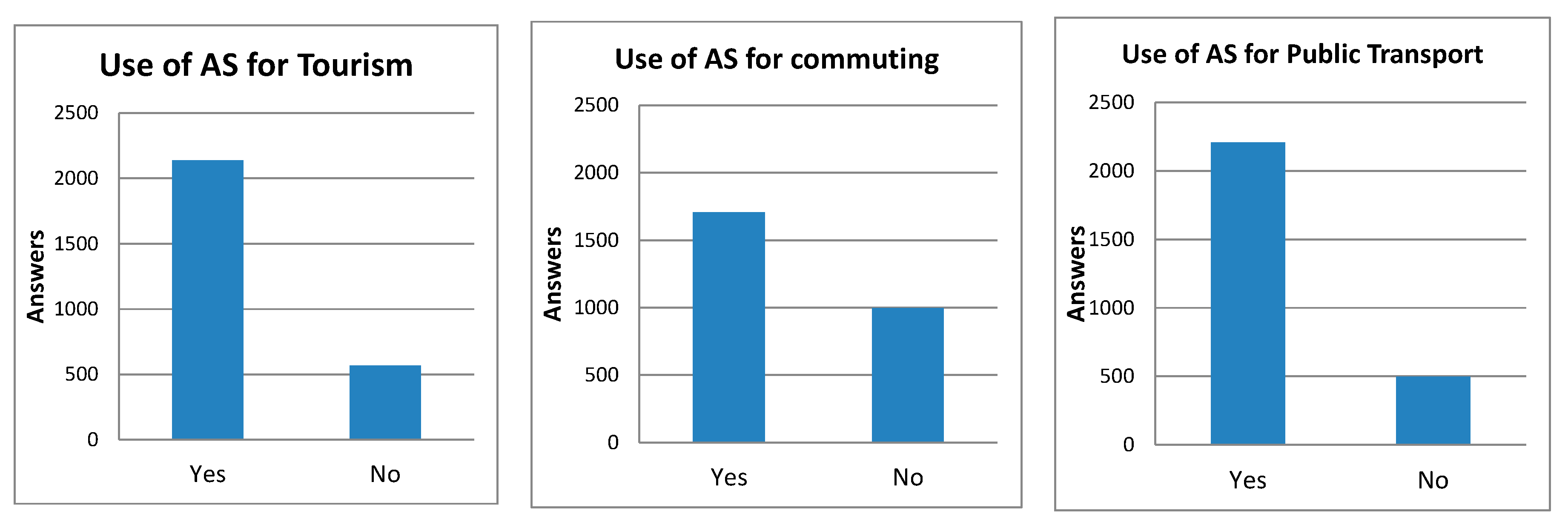 Sustainability 12 10188 g002