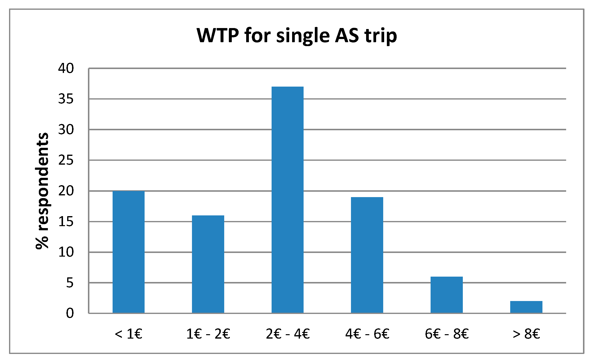 Sustainability 12 10188 g003