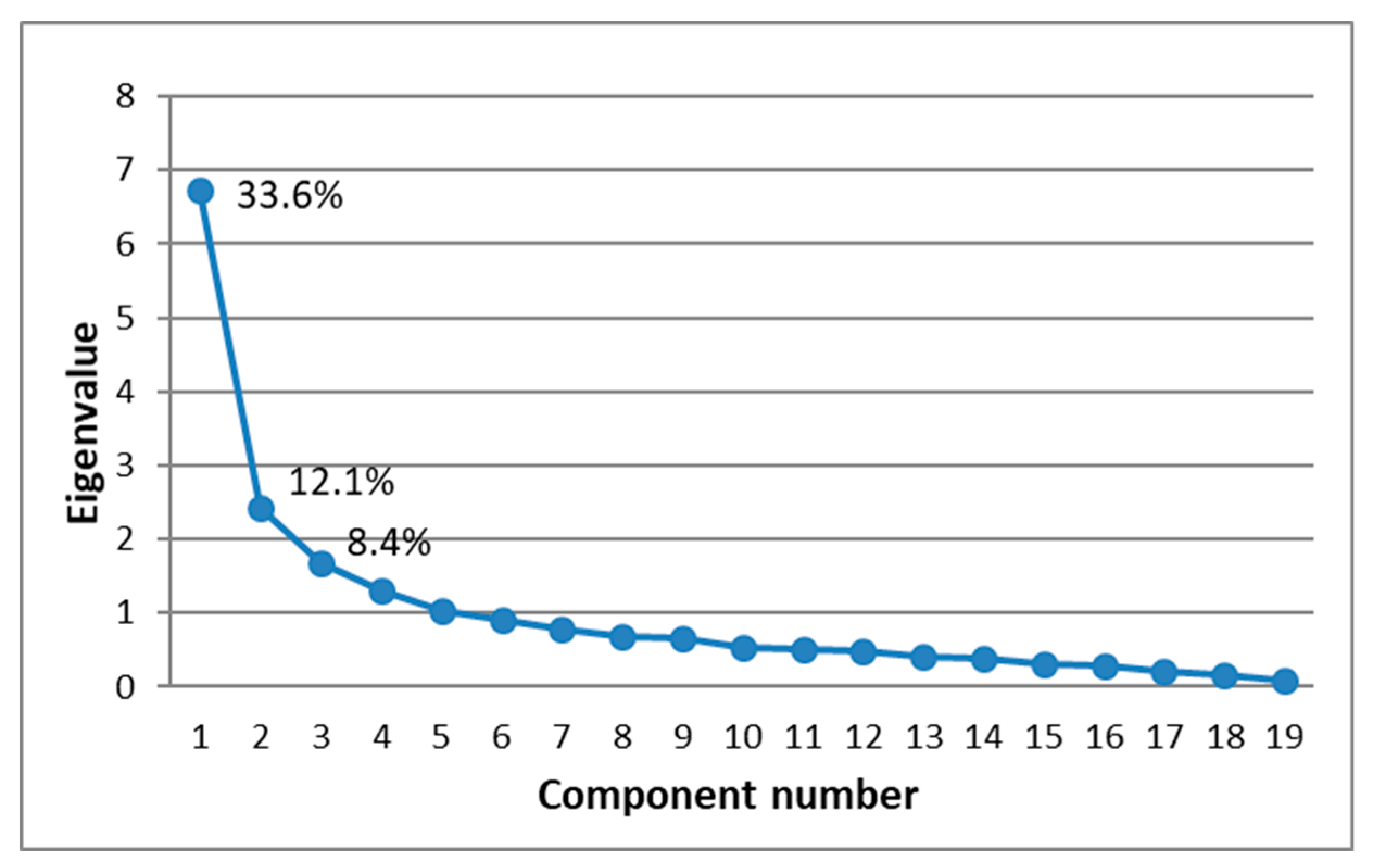 Sustainability 12 10188 g004