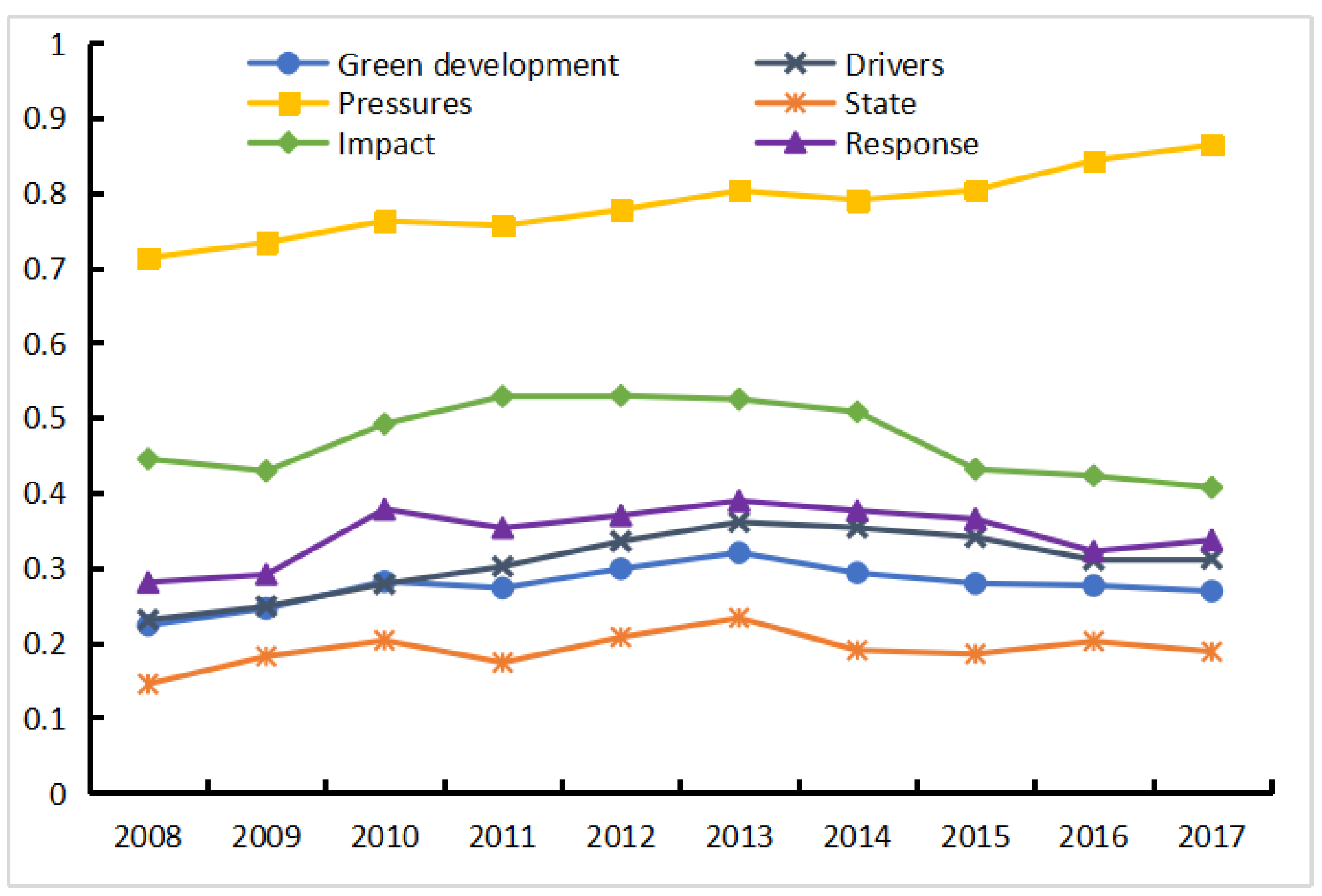 Sustainability 12 10190 g002