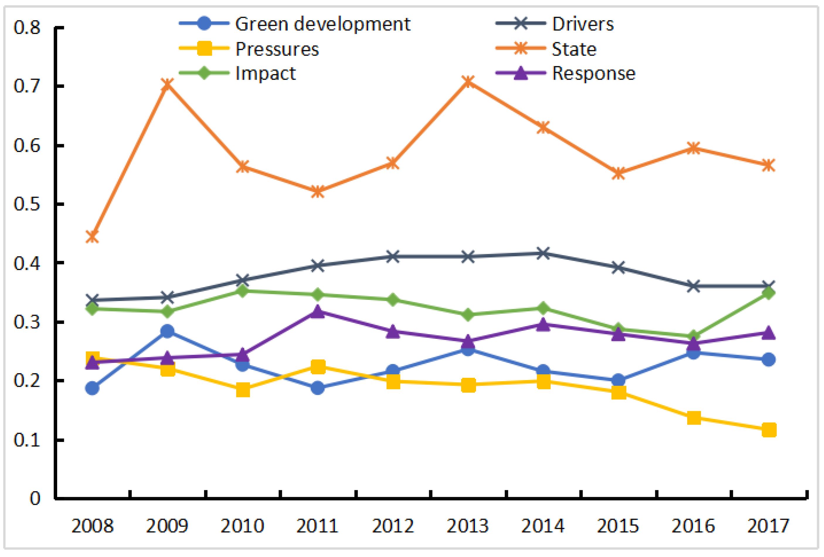 Sustainability 12 10190 g003
