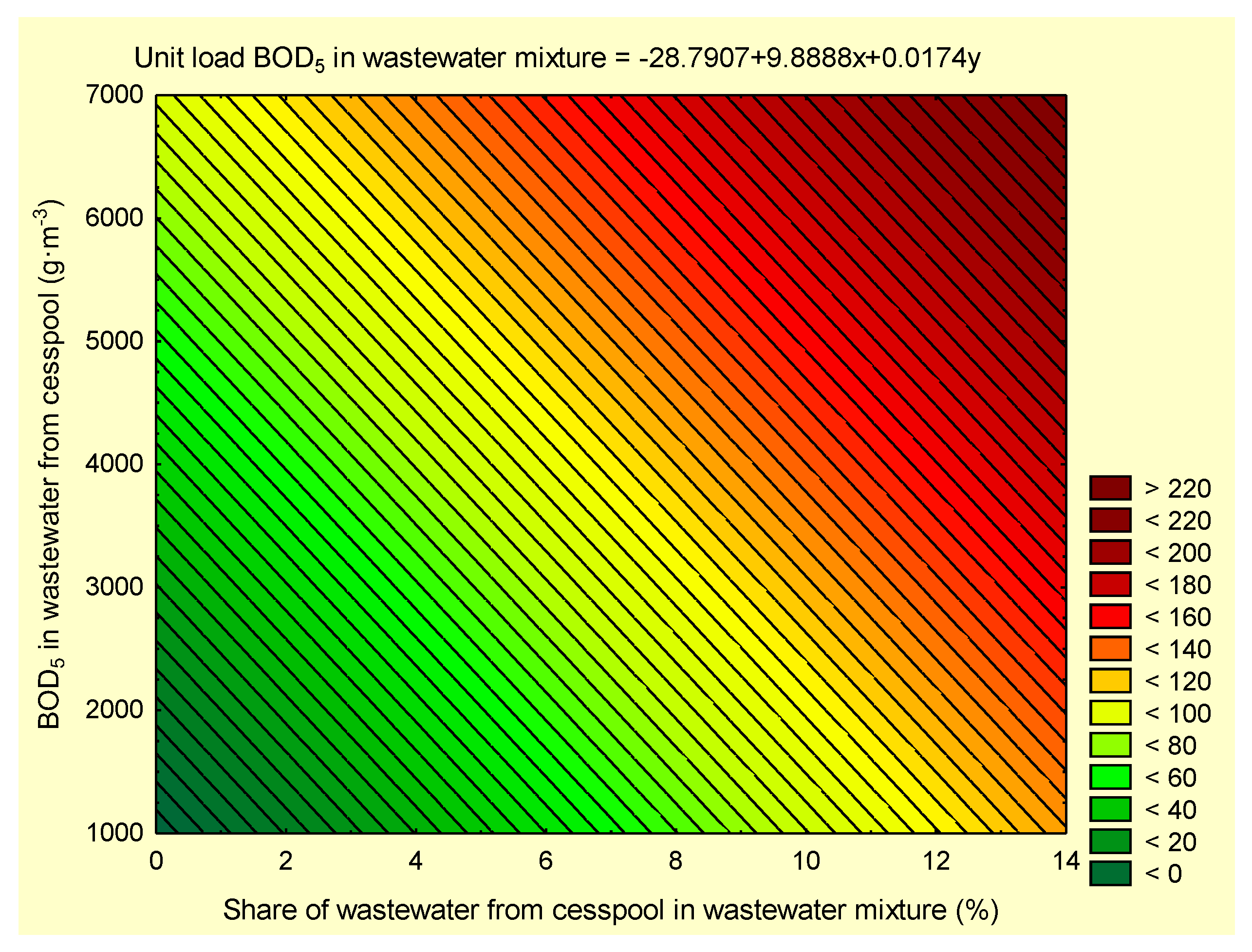 Sustainability 12 10196 g008 Sustainability 12 10196 g008