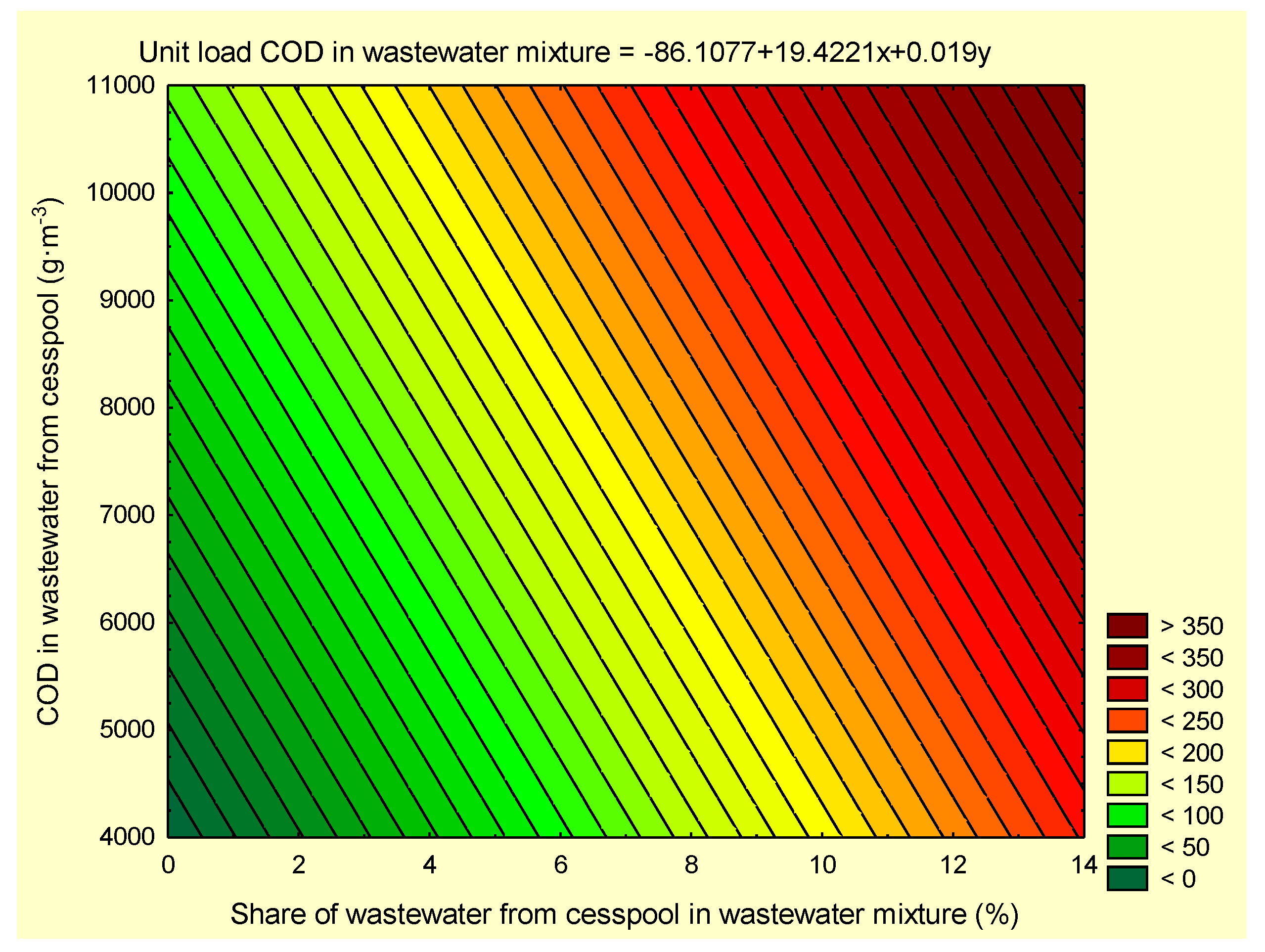 Sustainability 12 10196 g009 Sustainability 12 10196 g009