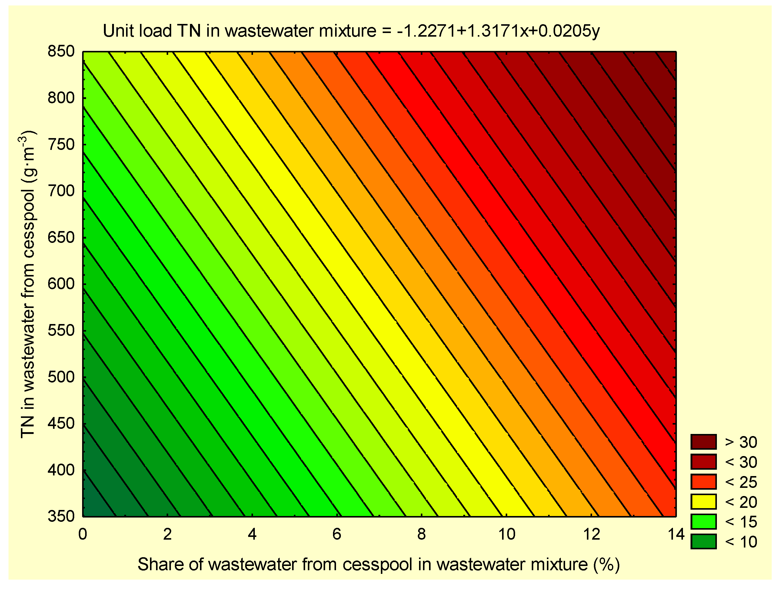 Sustainability 12 10196 g010 Sustainability 12 10196 g010