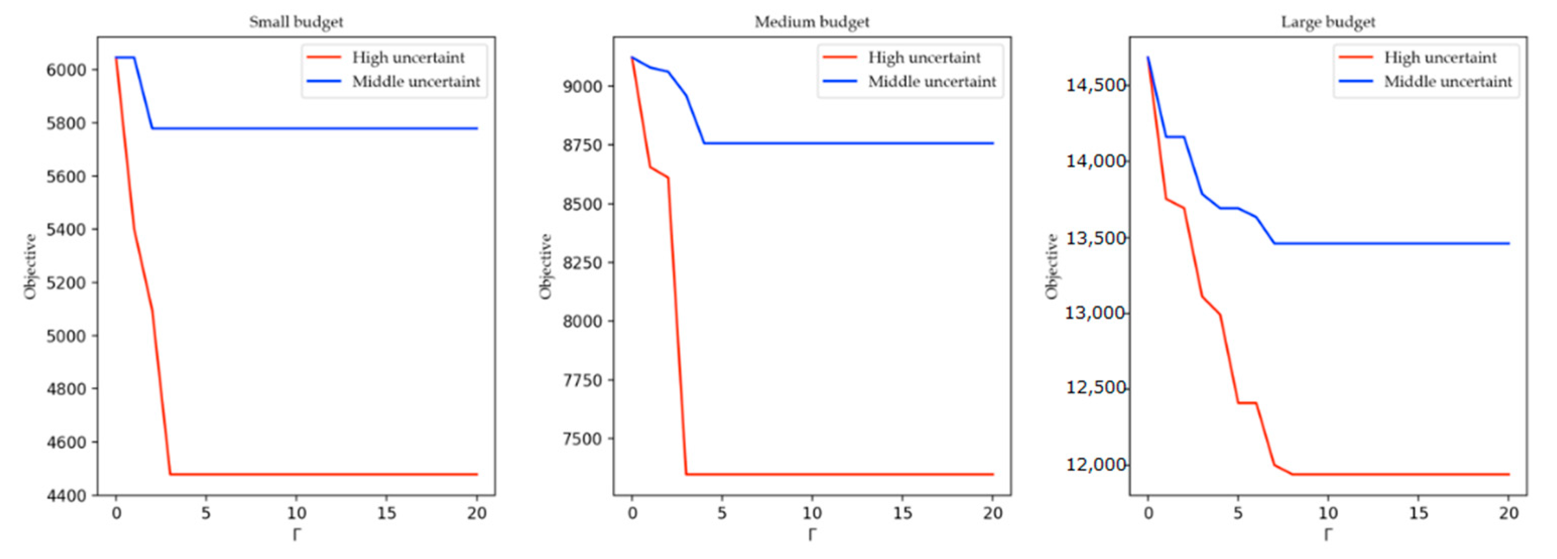 Sustainability 12 10210 g002