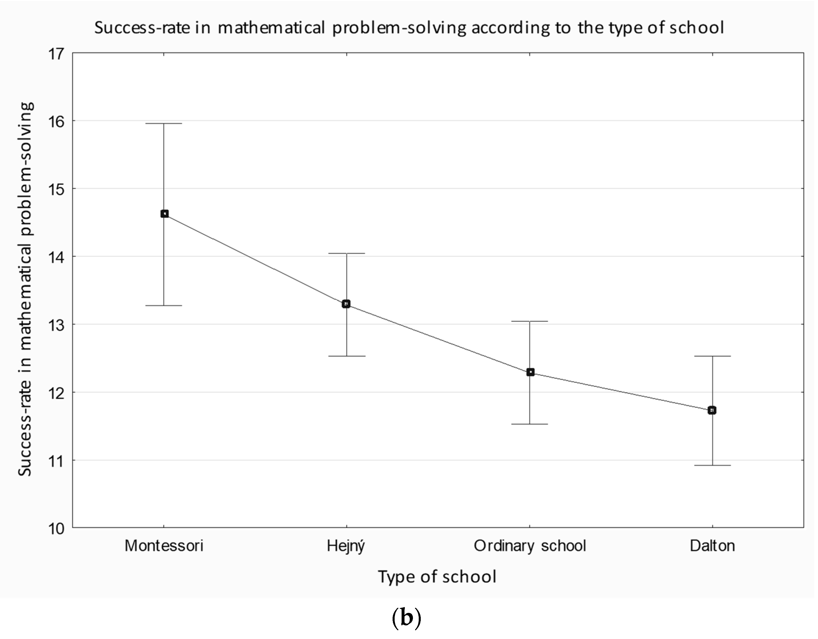 Sustainability 12 10215 g001b
