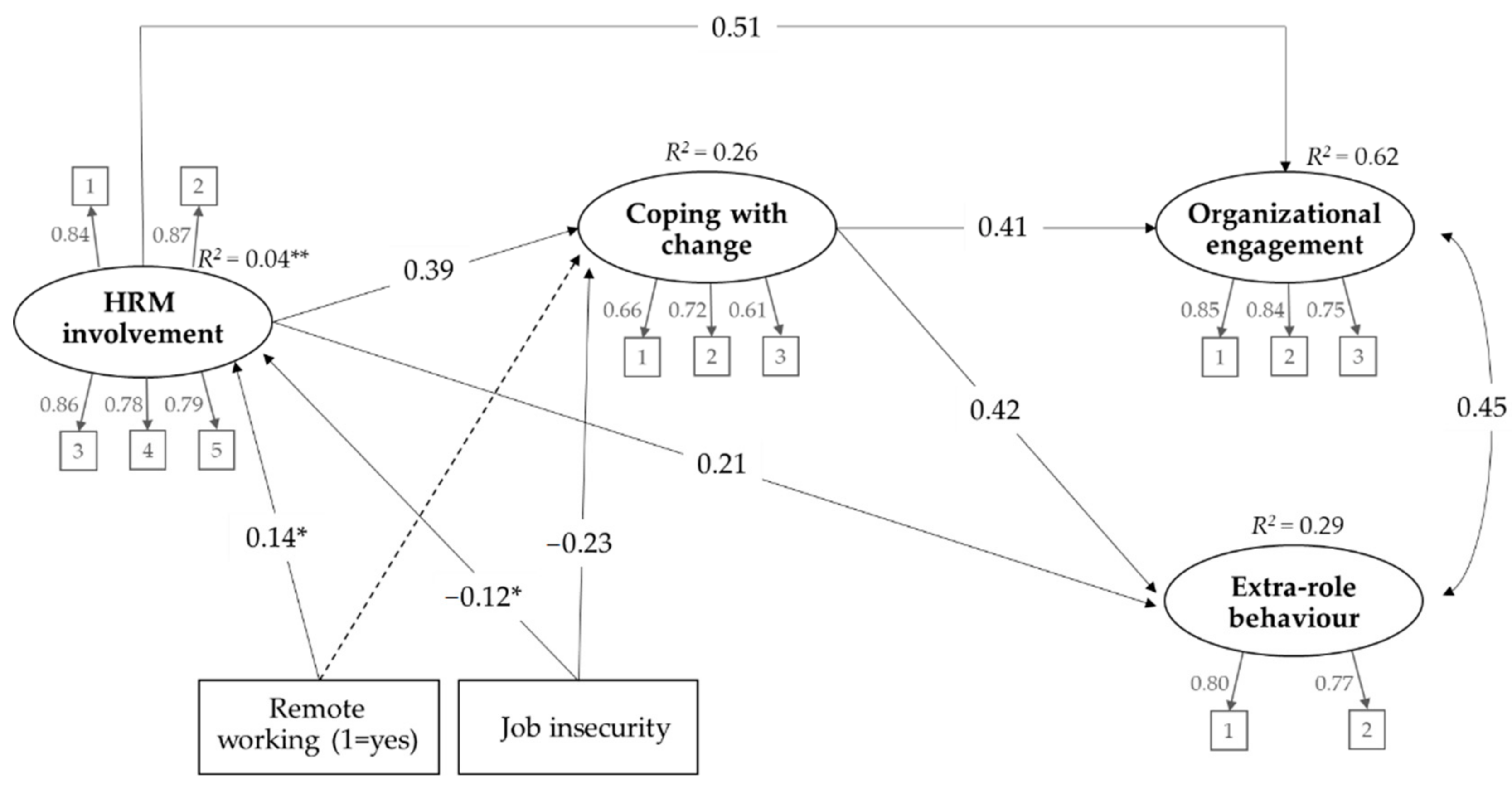 Sustainability 12 10216 g001 Sustainability 12 10216 g001