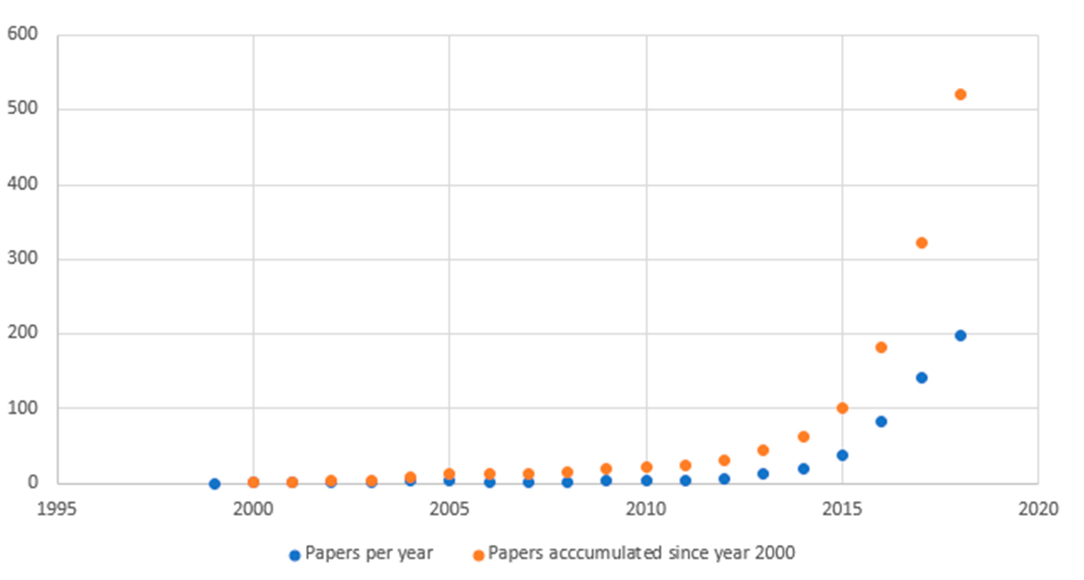 Sustainability 12 10222 g002