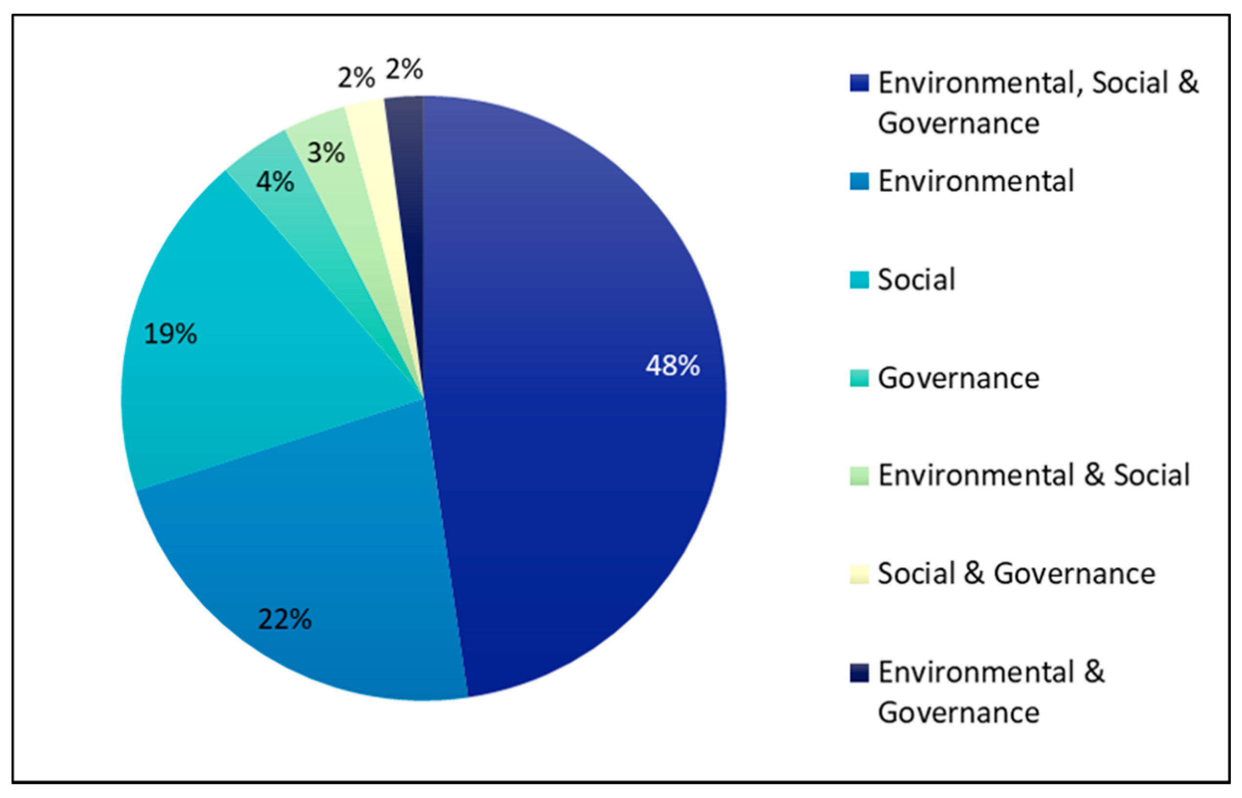 Sustainability 12 10228 g001