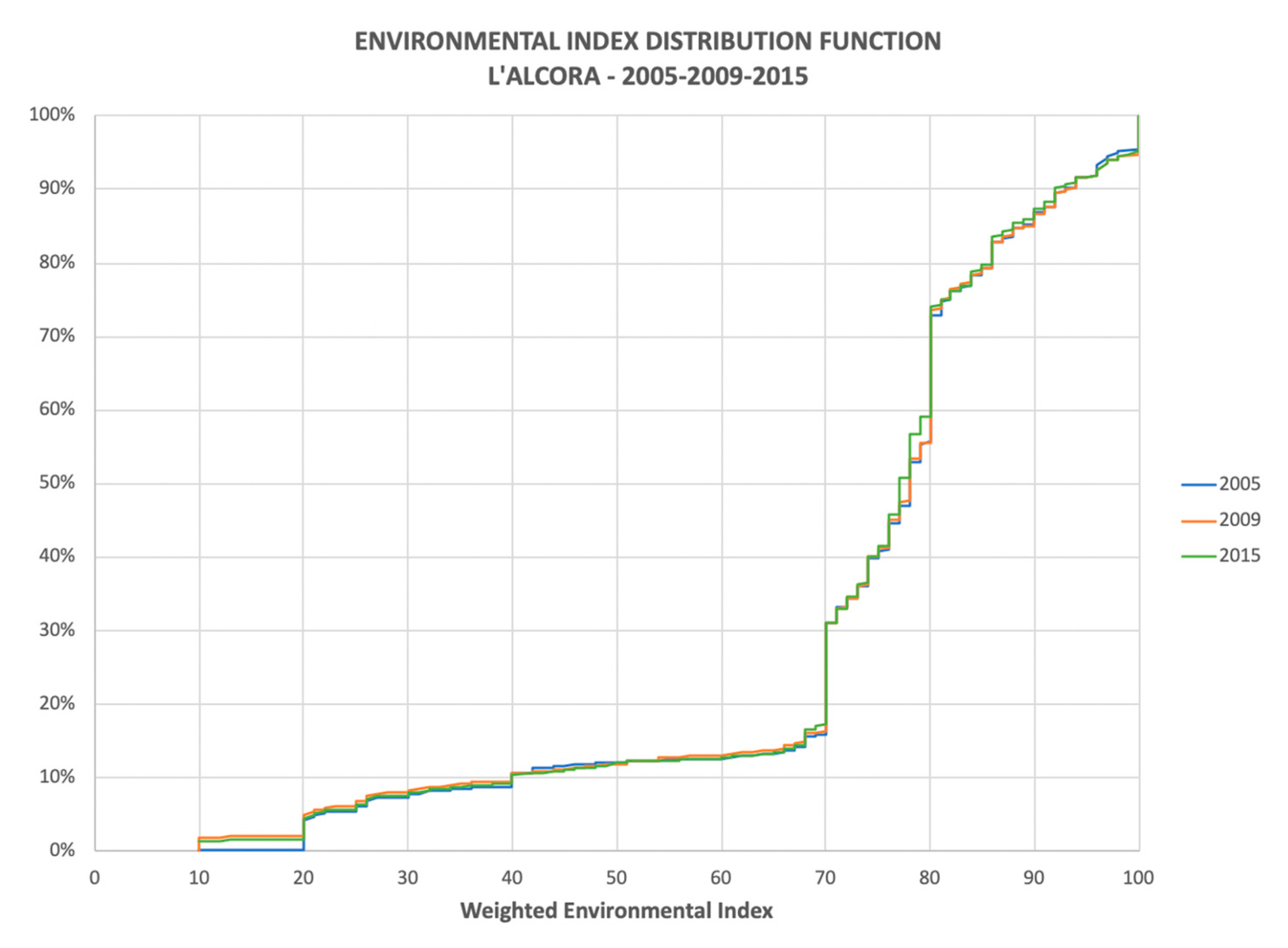 Sustainability 12 10234 g007 Sustainability 12 10234 g007