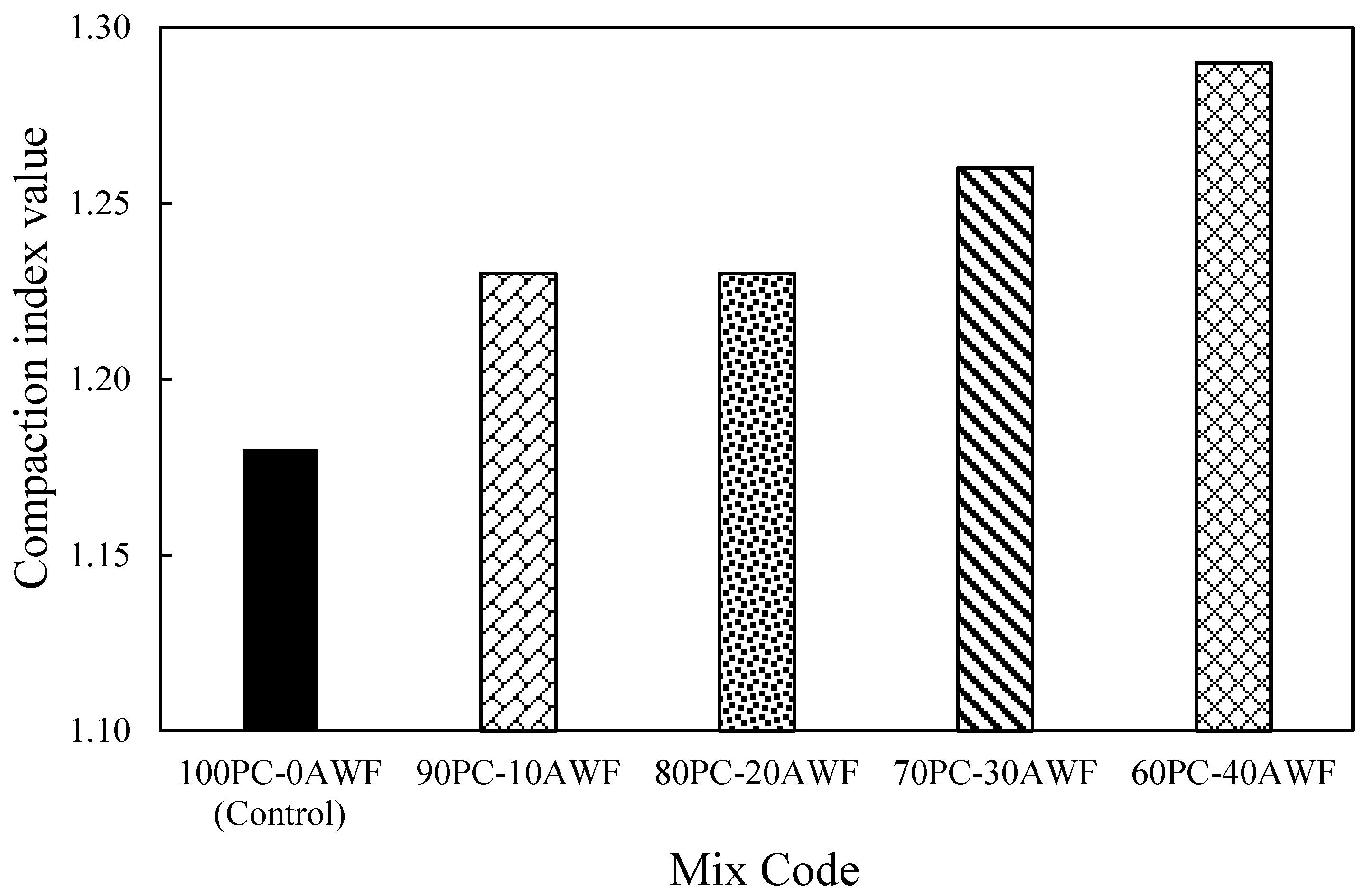Sustainability 12 10235 g002 Sustainability 12 10235 g002