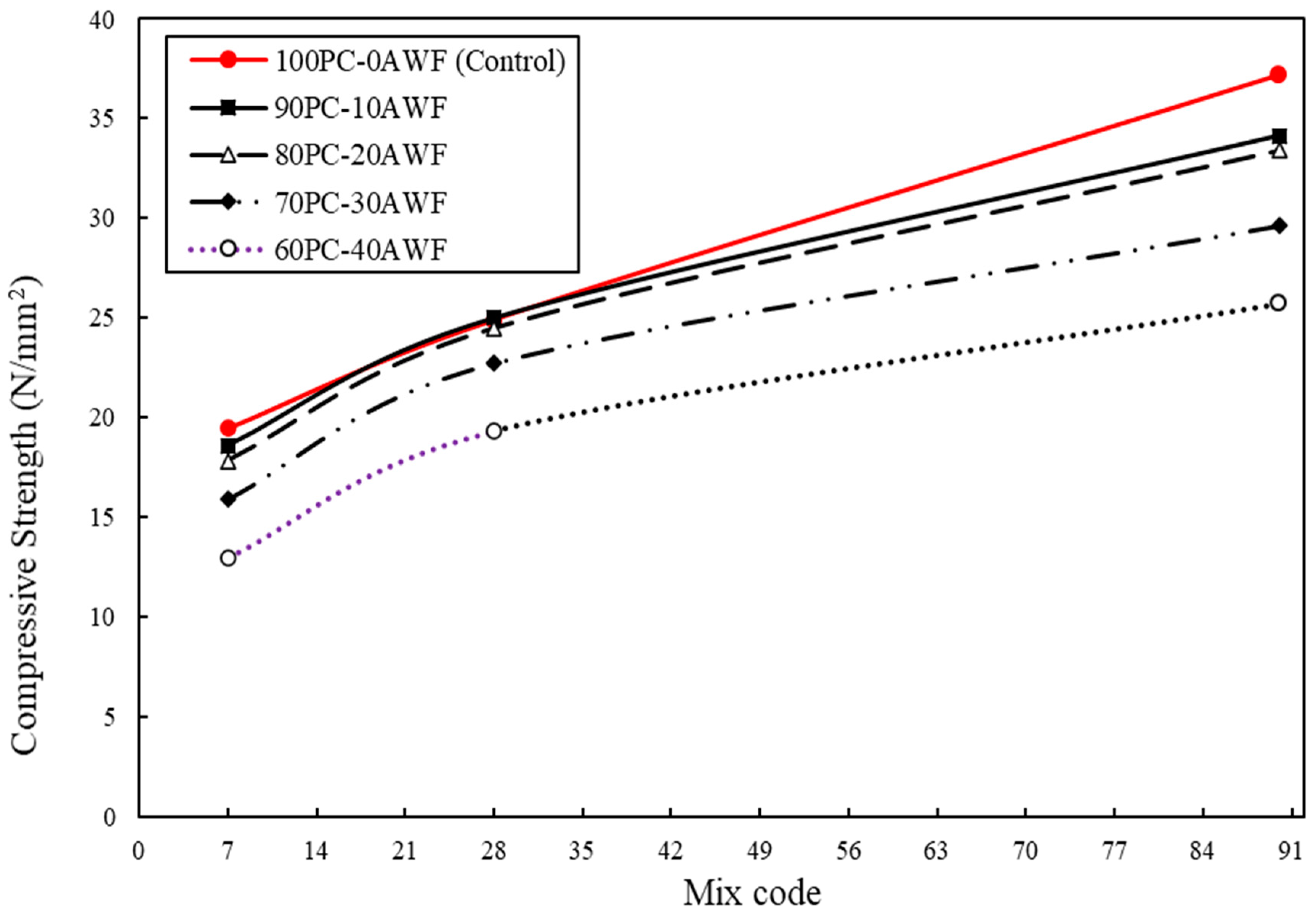Sustainability 12 10235 g003 Sustainability 12 10235 g003