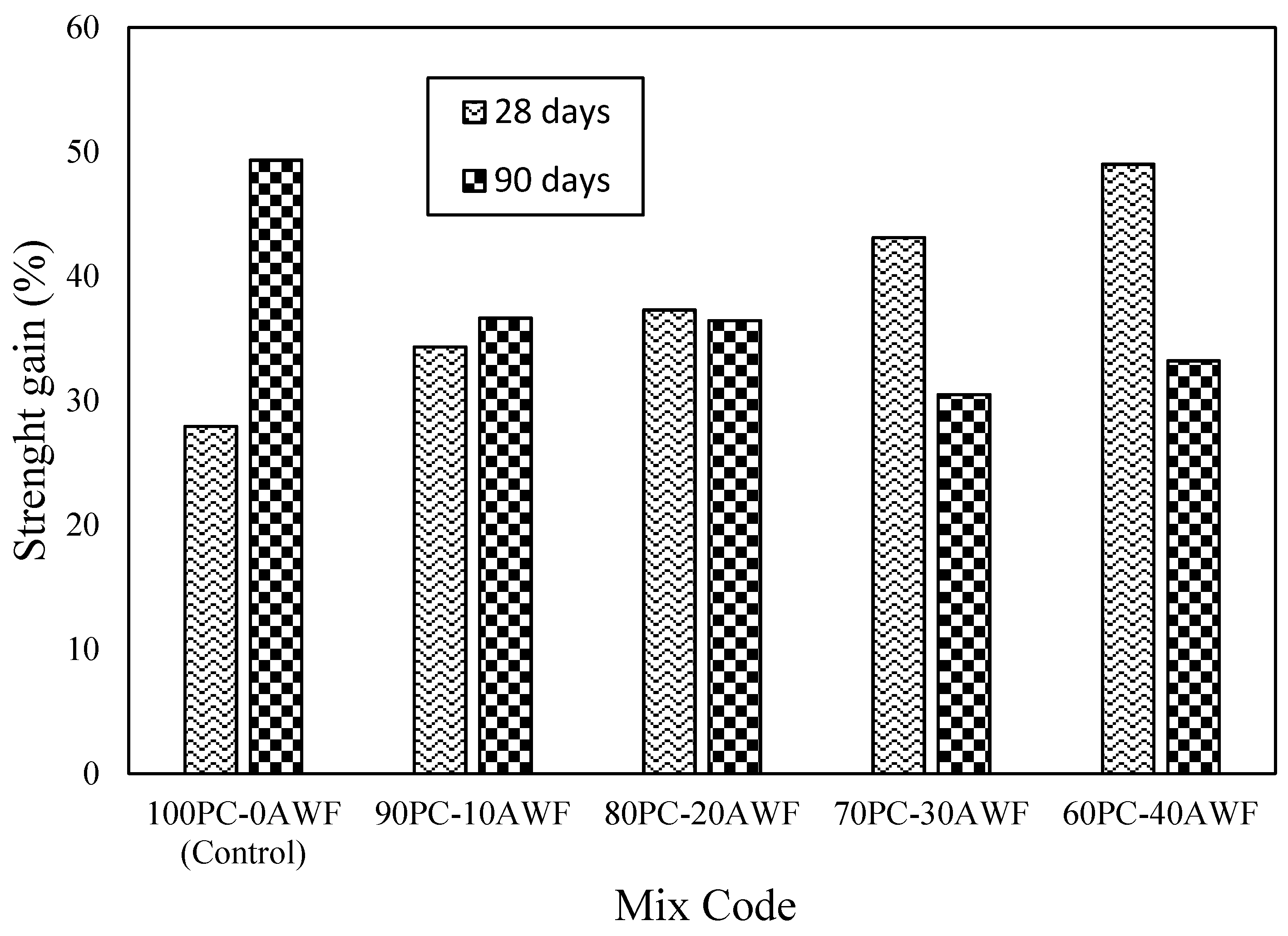 Sustainability 12 10235 g004 Sustainability 12 10235 g004