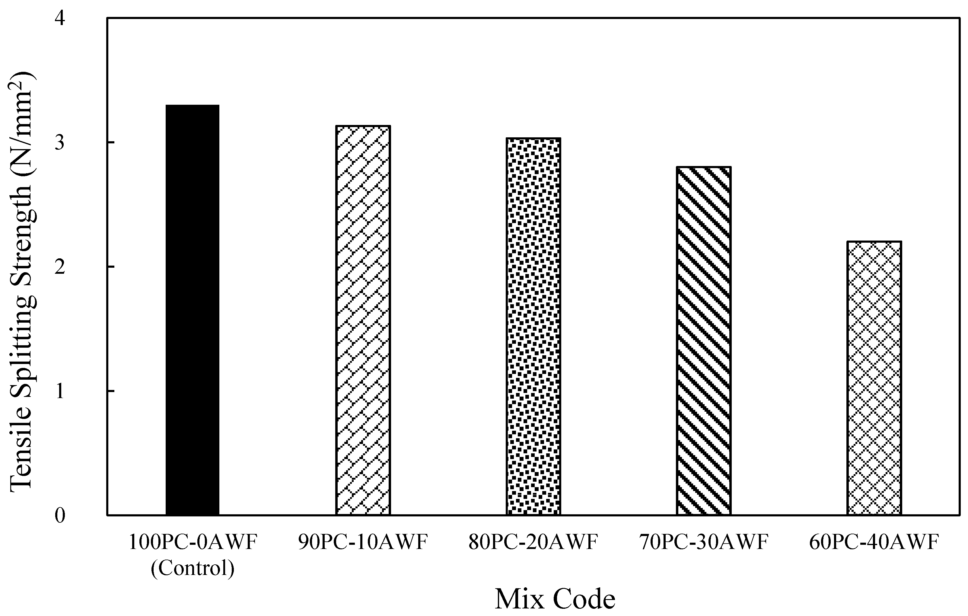 Sustainability 12 10235 g005 Sustainability 12 10235 g005