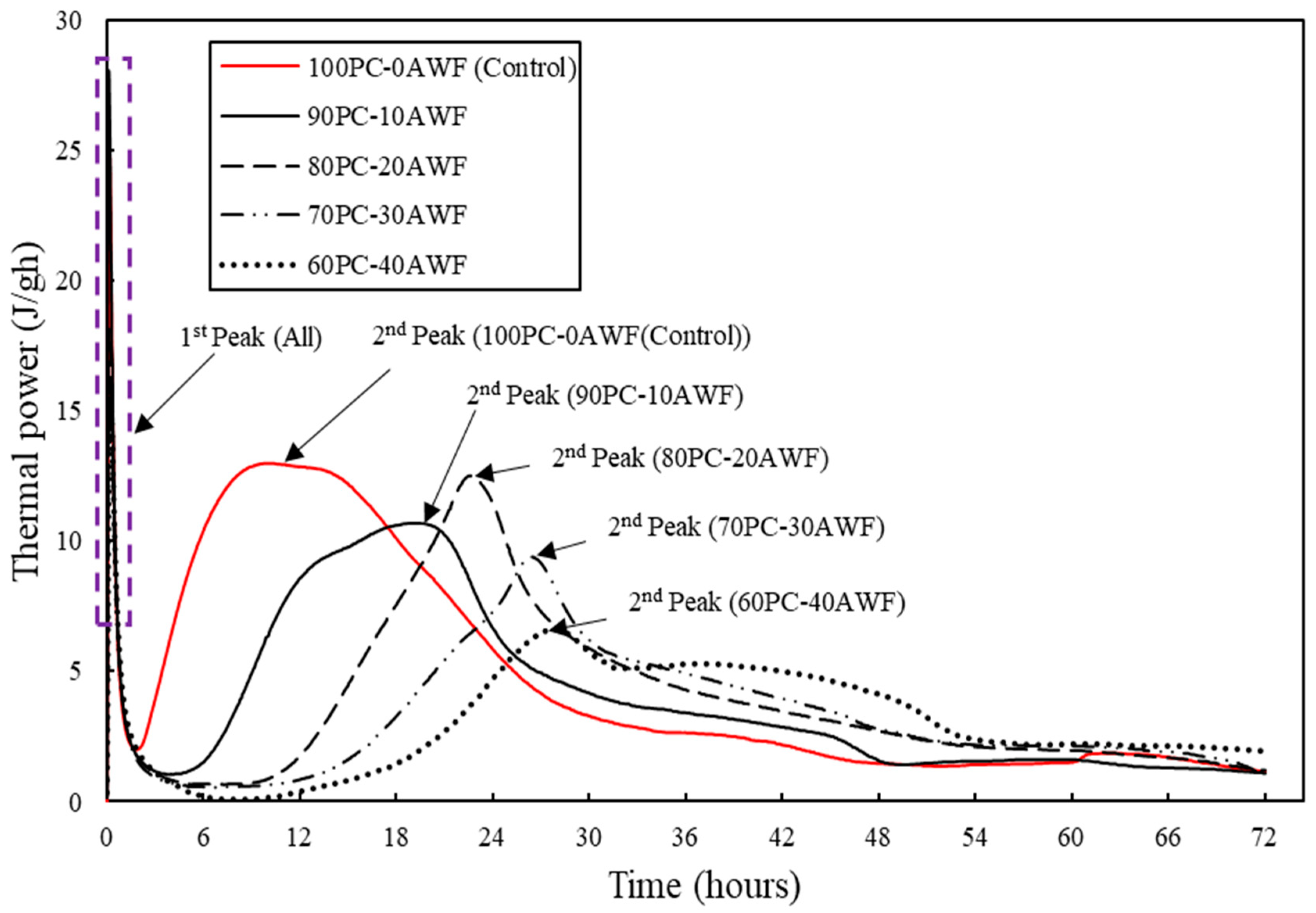 Sustainability 12 10235 g007 Sustainability 12 10235 g007