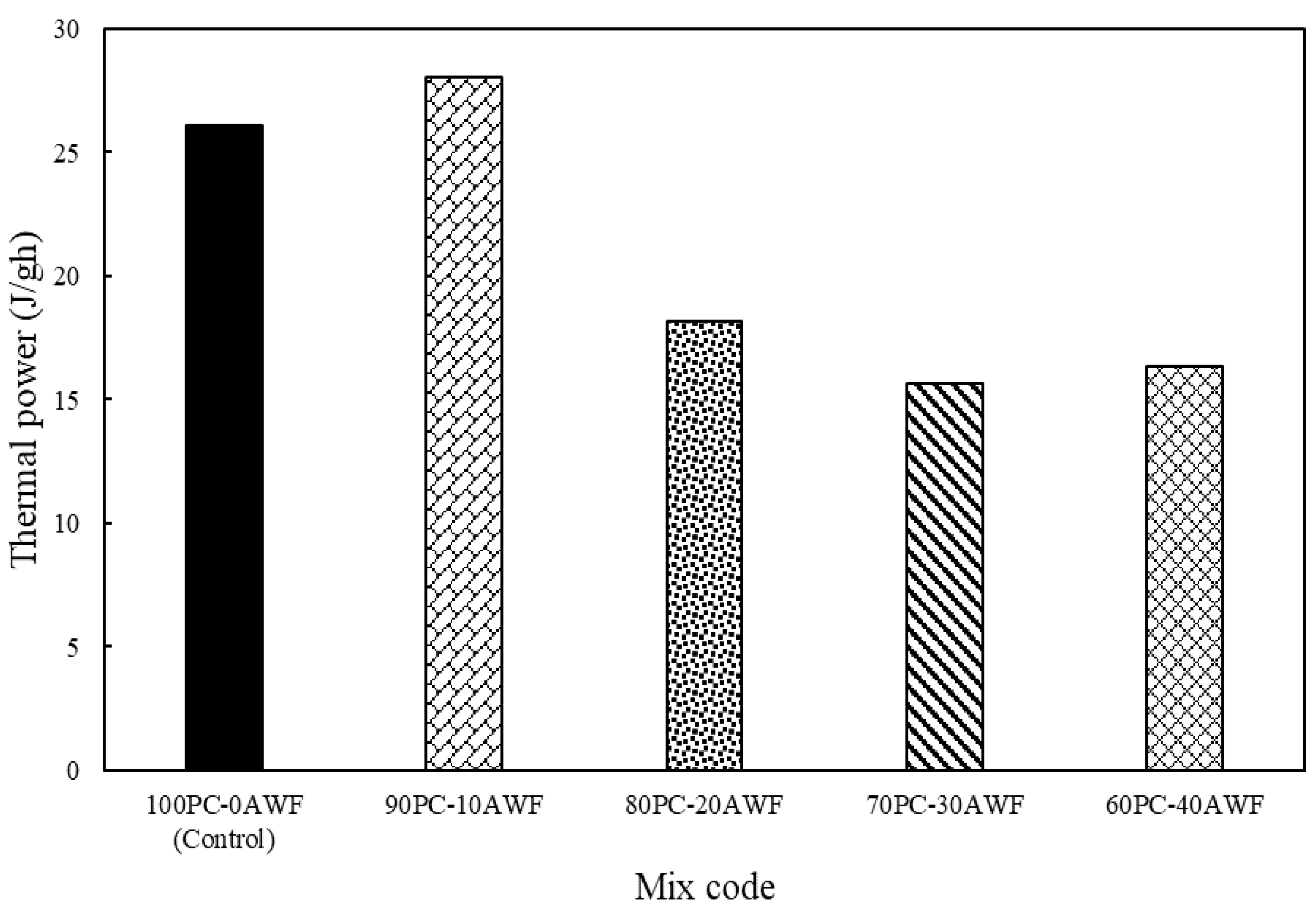 Sustainability 12 10235 g008 Sustainability 12 10235 g008