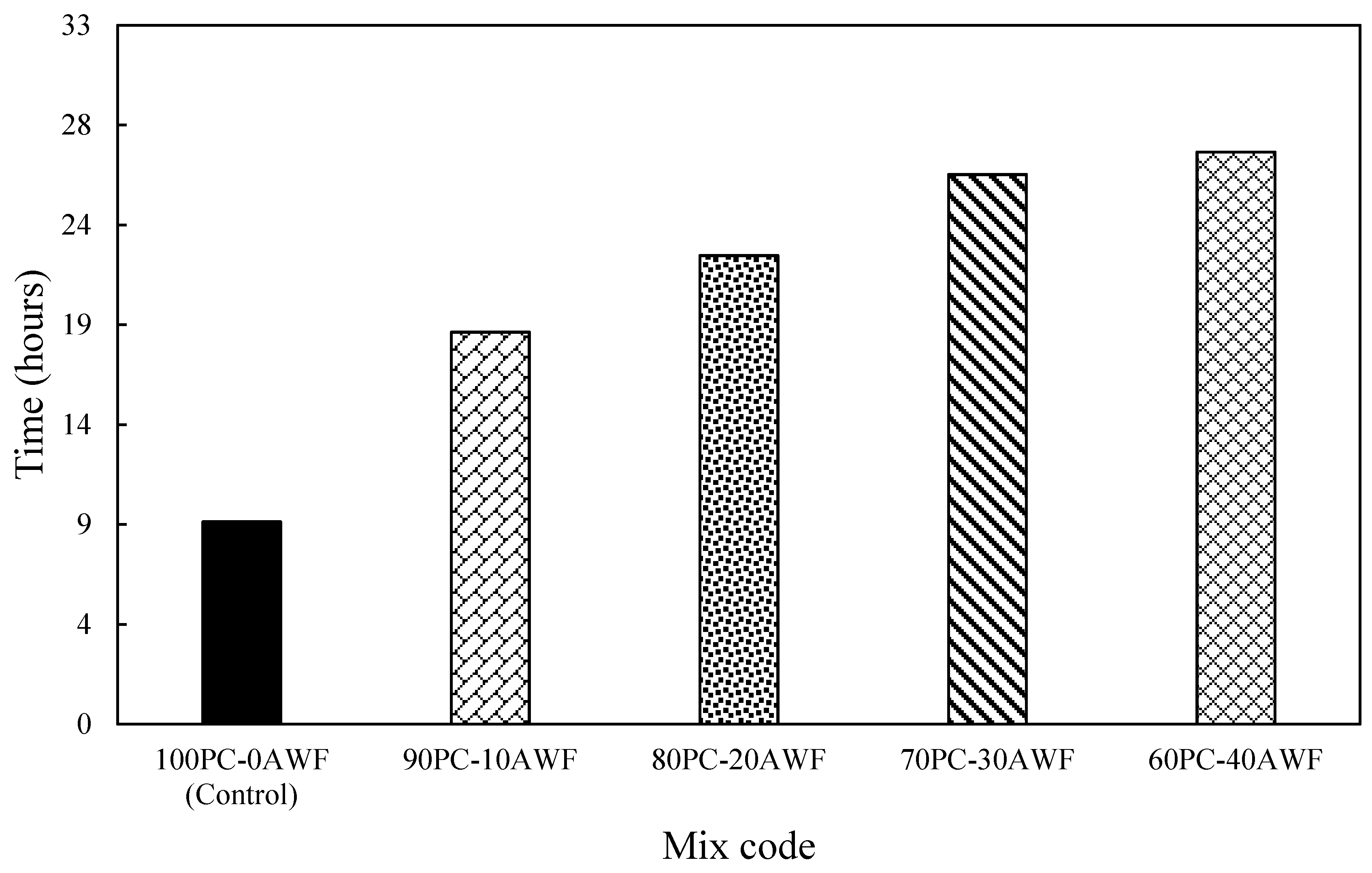 Sustainability 12 10235 g009 Sustainability 12 10235 g009