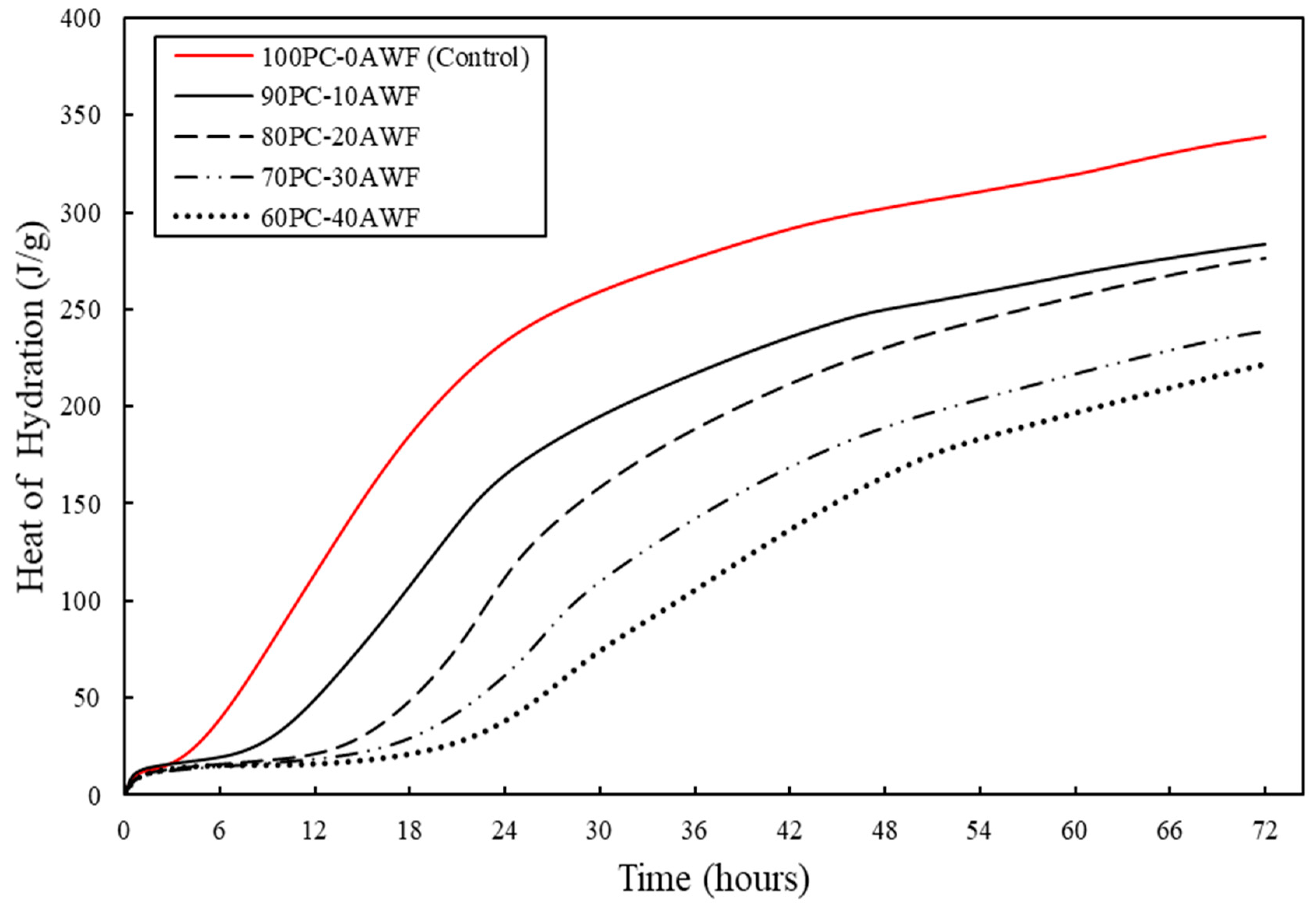 Sustainability 12 10235 g010 Sustainability 12 10235 g010