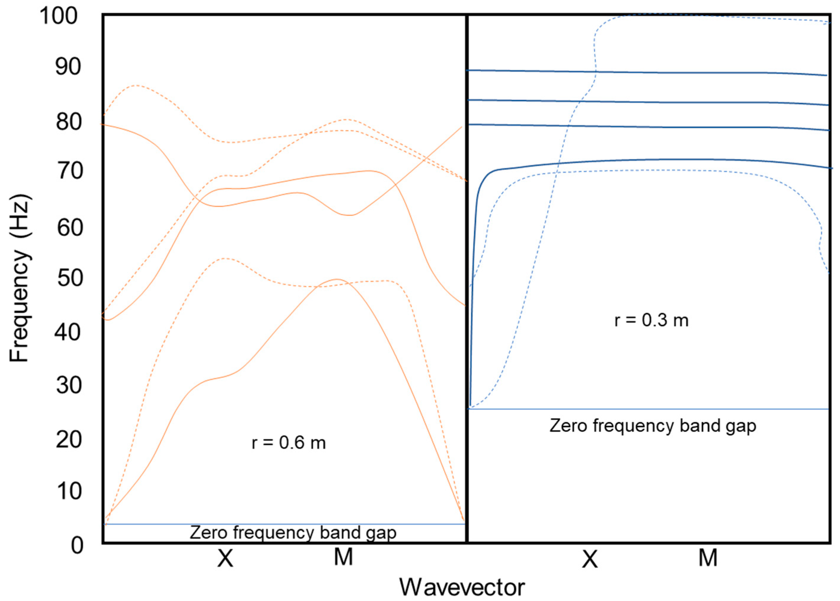 Sustainability 12 10236 g002
