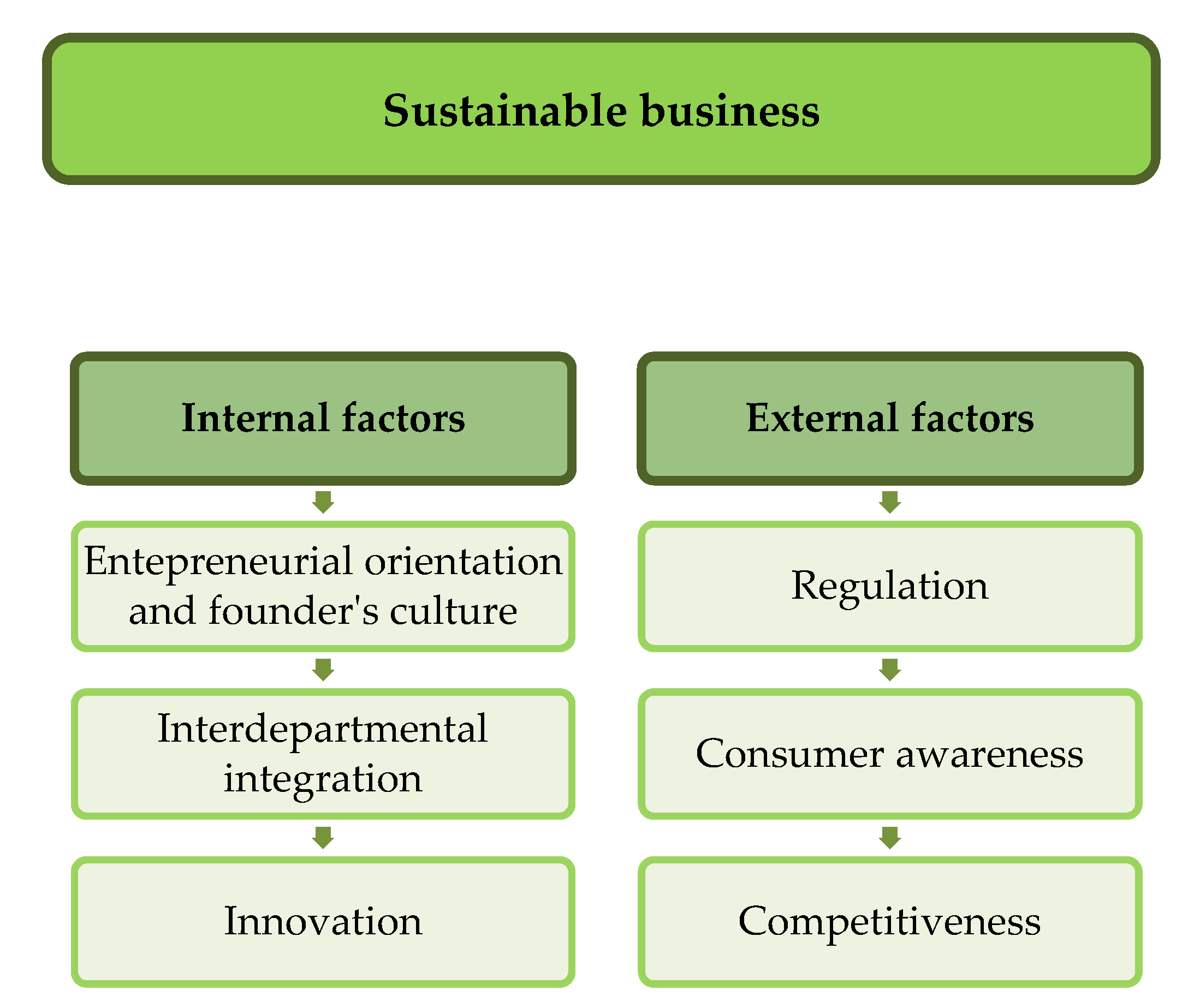 Sustainability 12 10237 g001