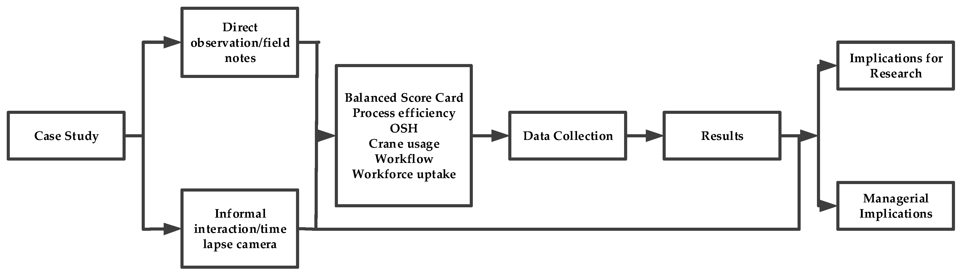 Sustainability 12 10238 g002