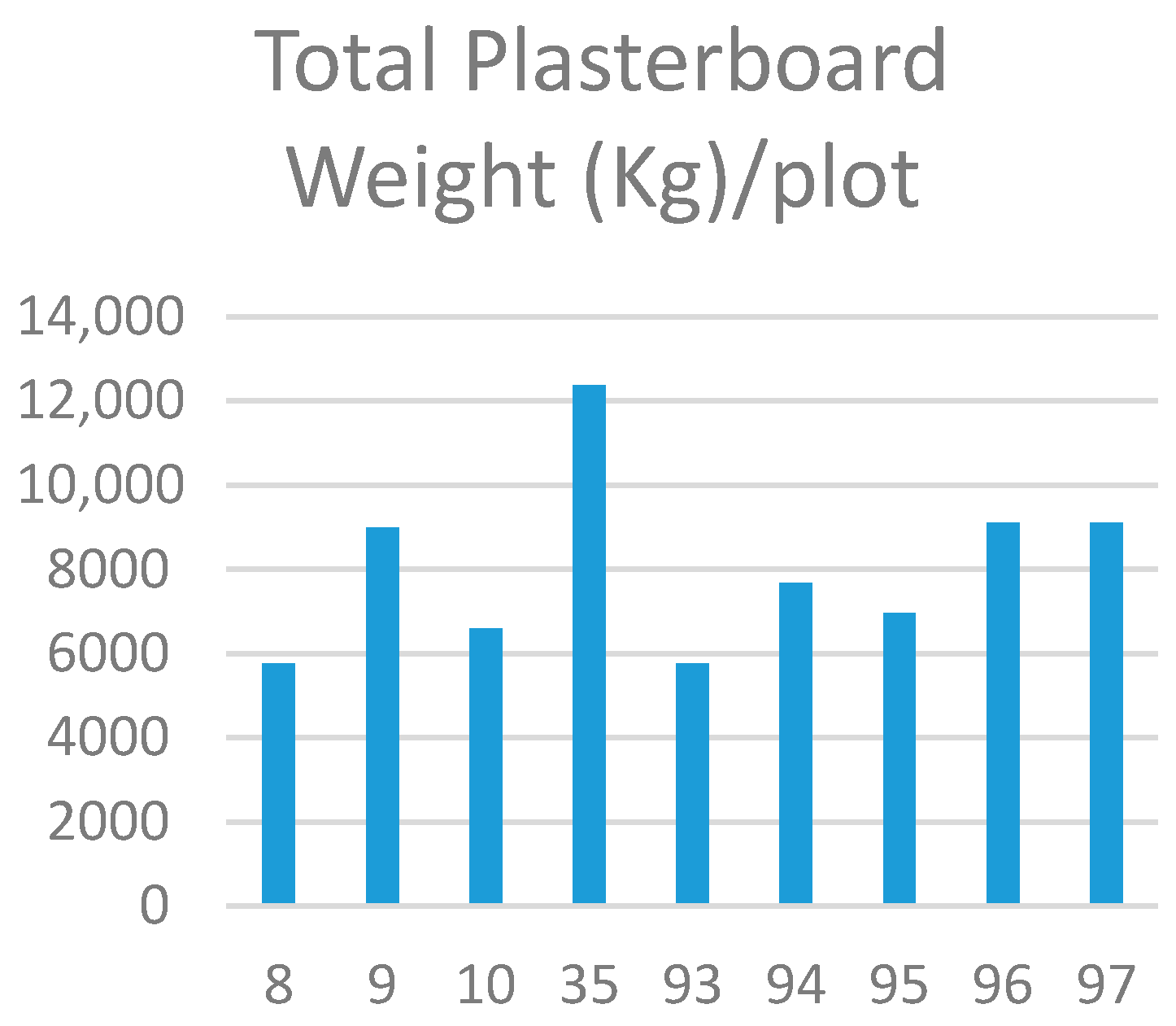 Sustainability 12 10238 g005