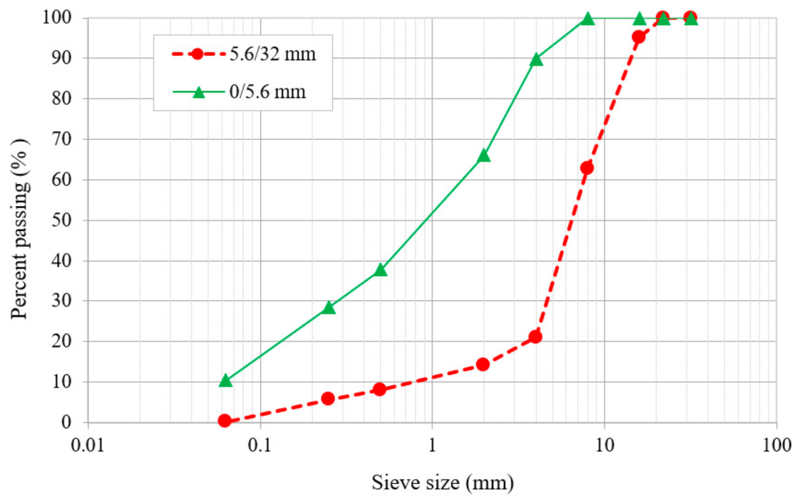 Sustainability 12 10240 g002