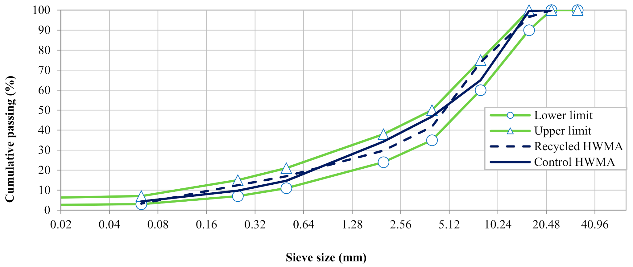 Sustainability 12 10240 g003
