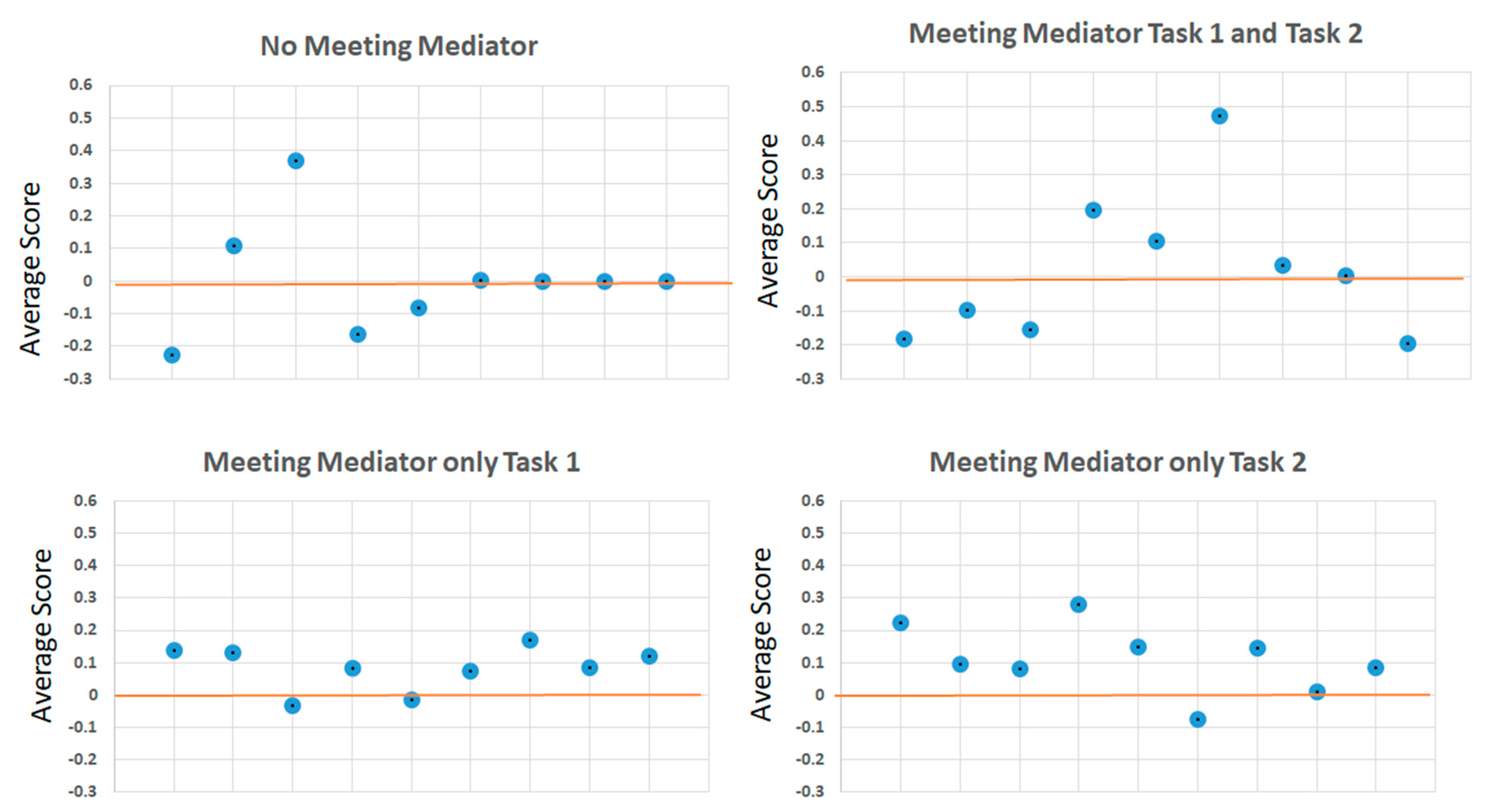Sustainability 12 10243 g005 Sustainability 12 10243 g005