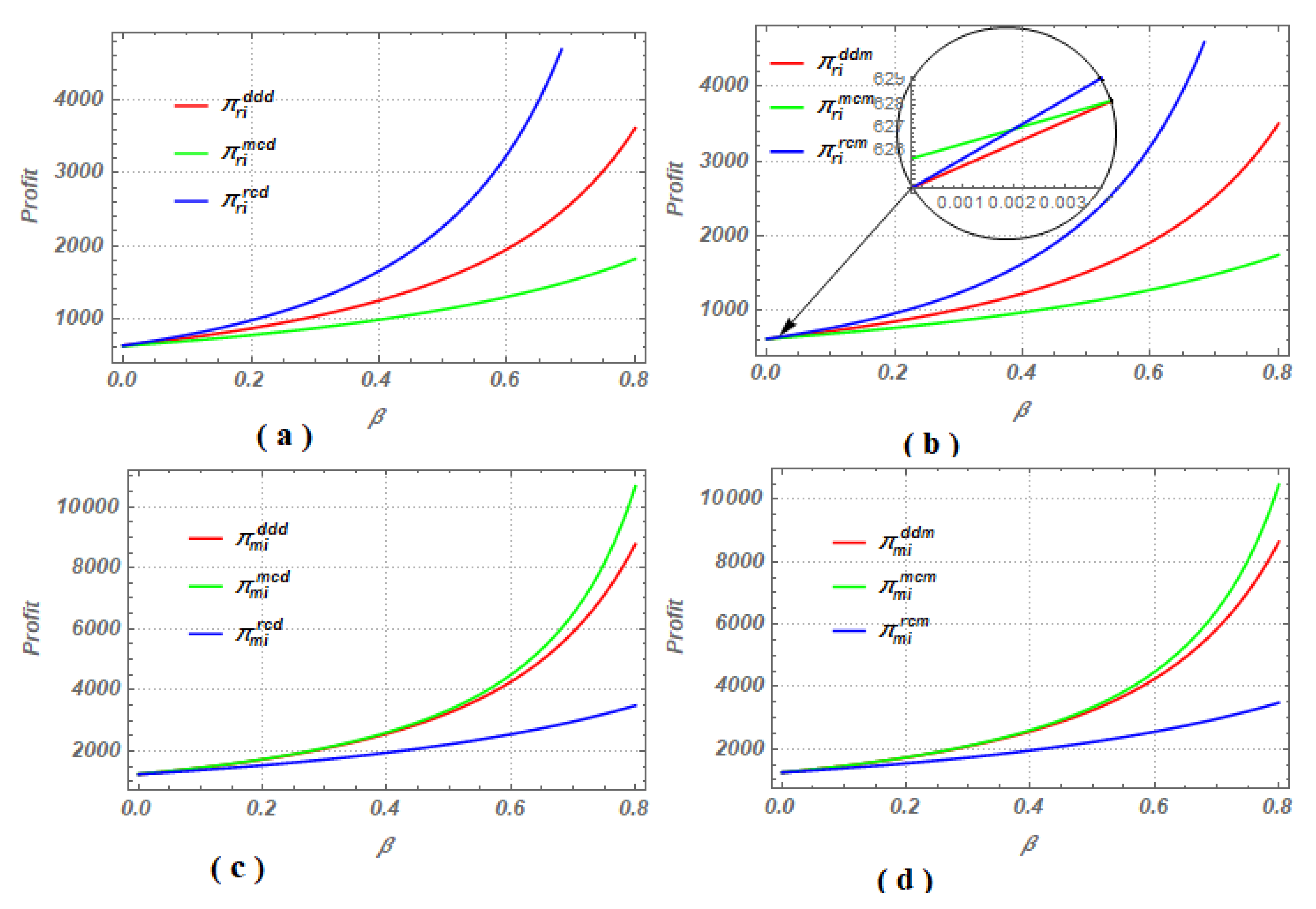 Sustainability 12 10248 g001
