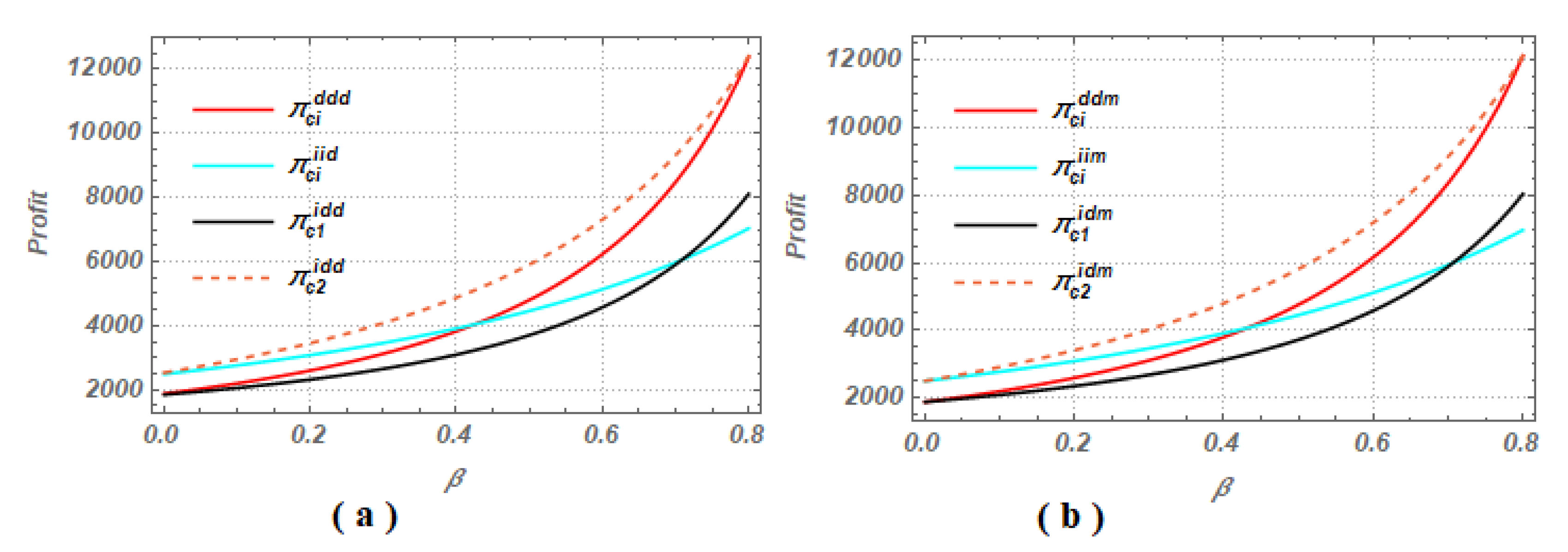 Sustainability 12 10248 g002