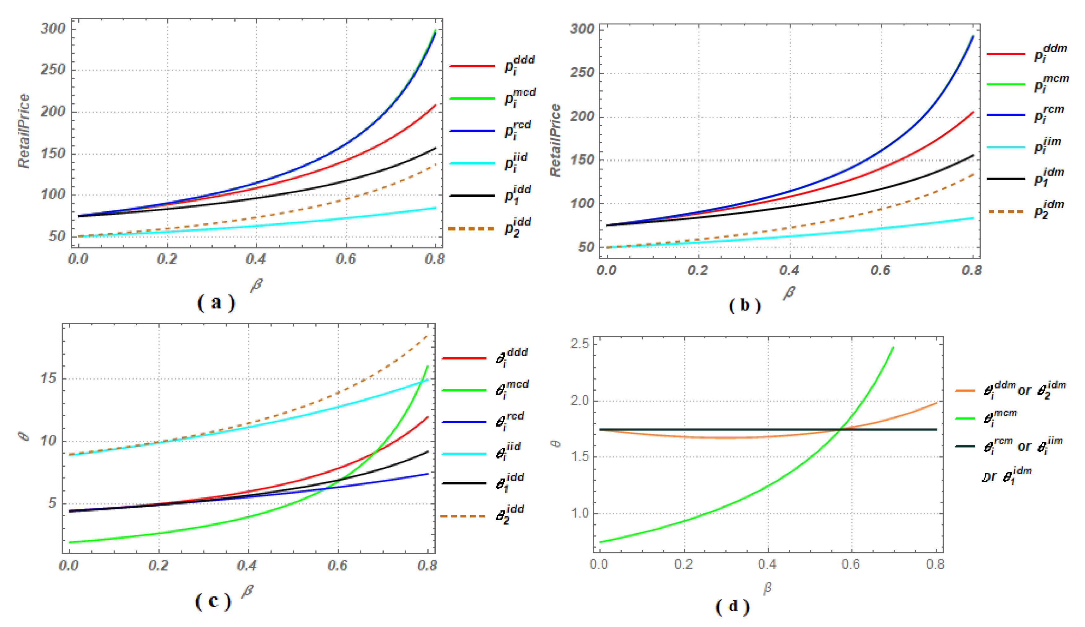 Sustainability 12 10248 g003