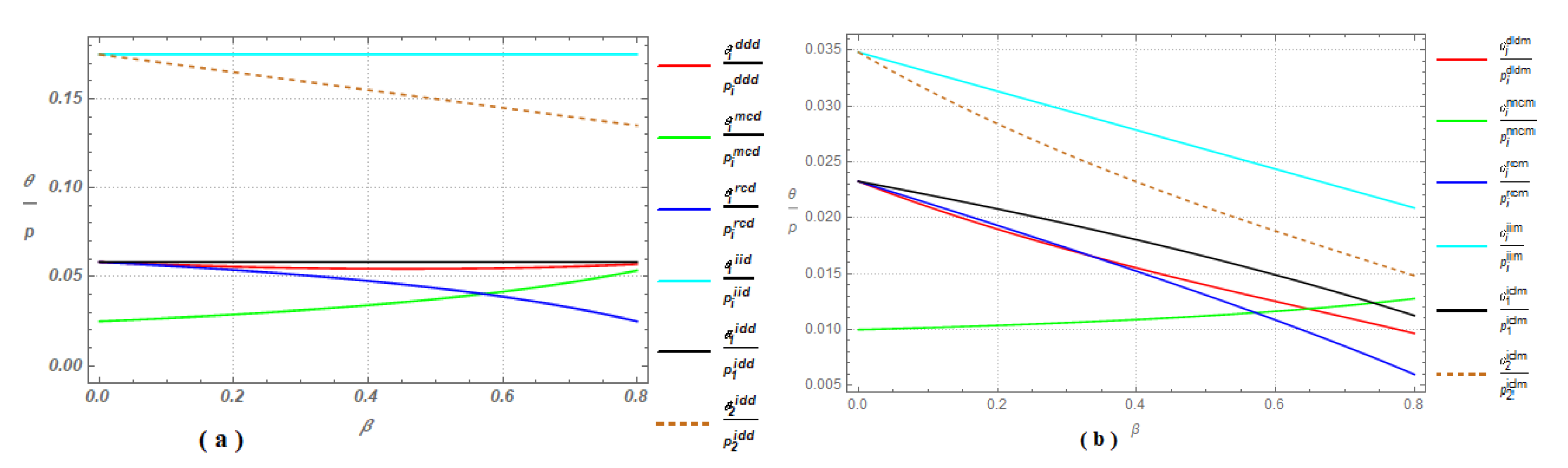 Sustainability 12 10248 g004