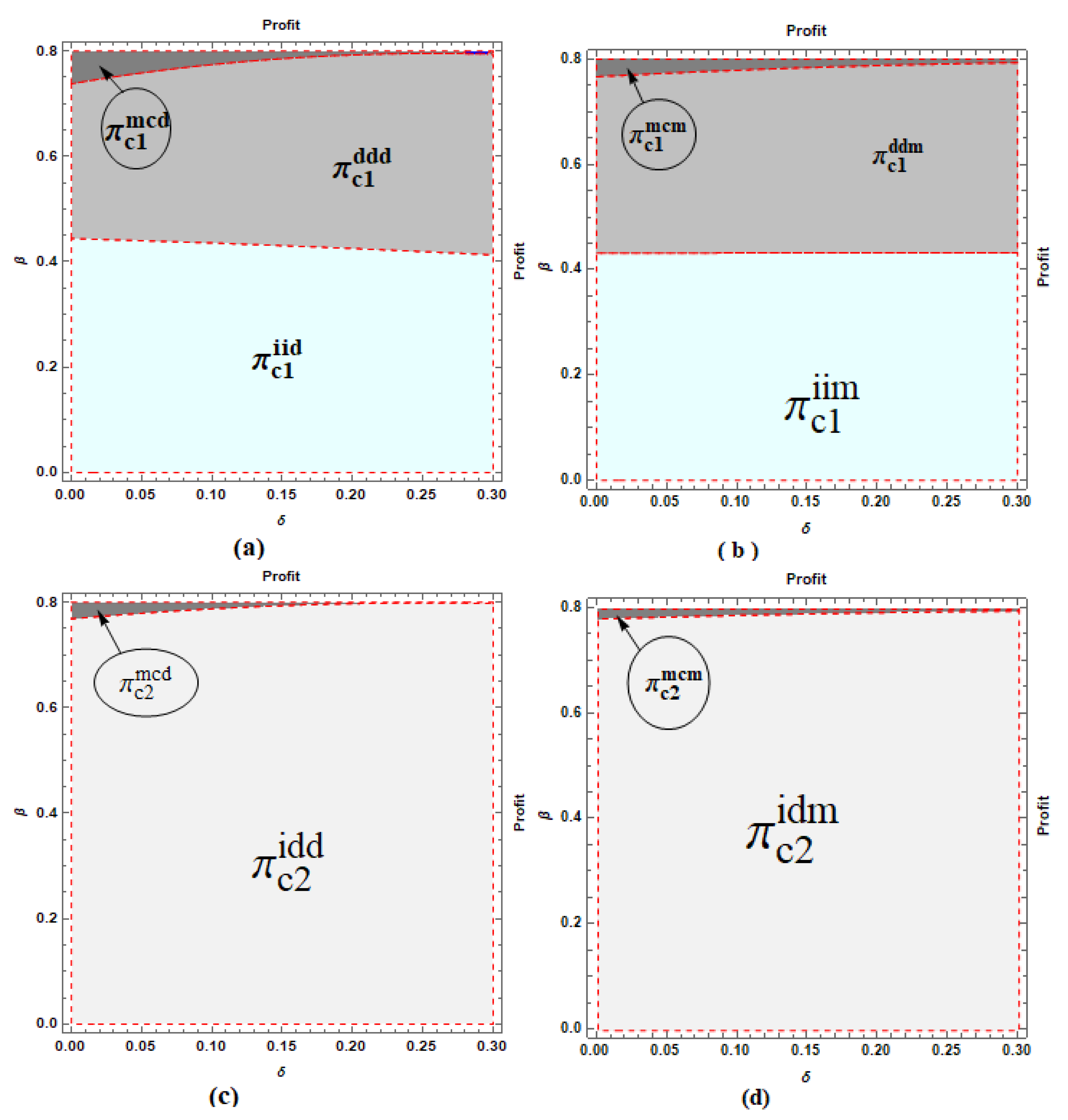 Sustainability 12 10248 g006