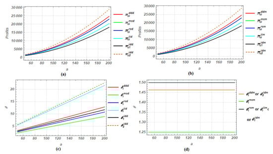 Sustainability 12 10248 g0a1