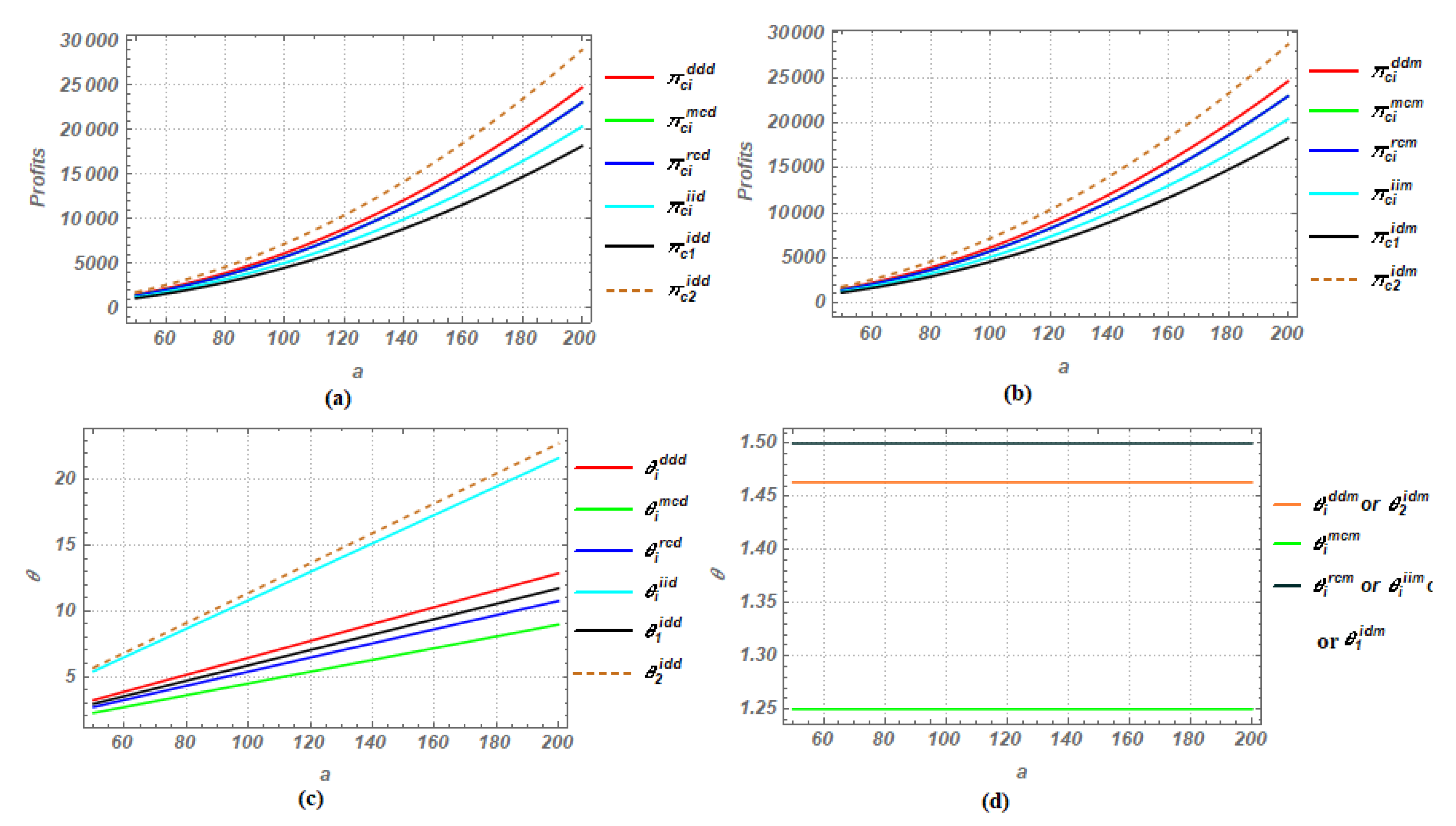 Sustainability 12 10248 g0a1