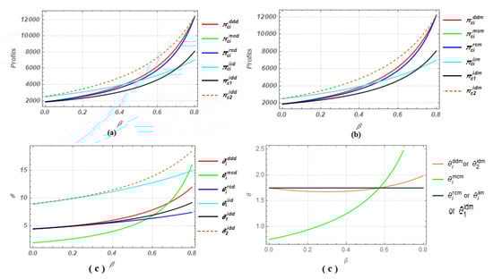 Sustainability 12 10248 g0a2