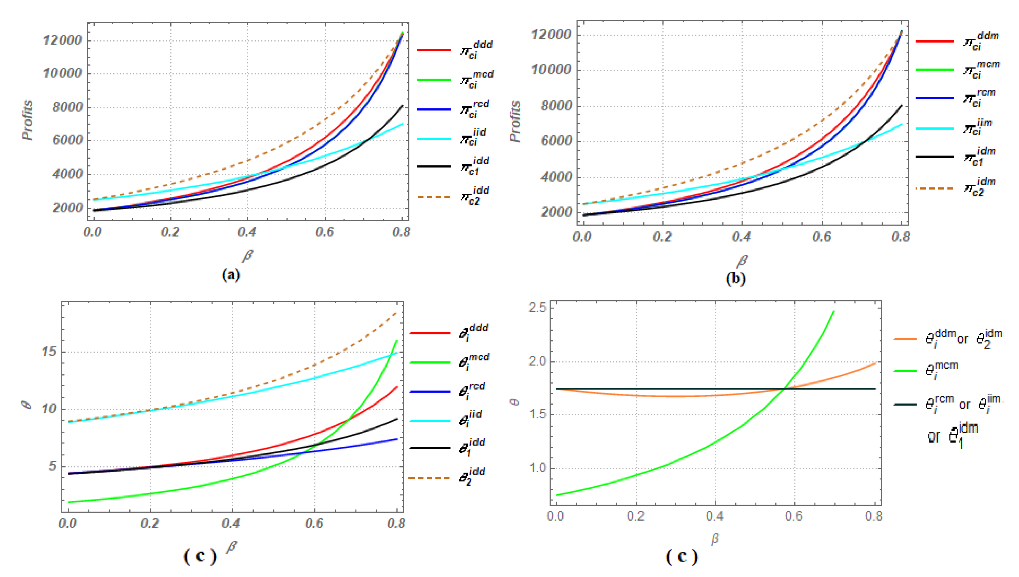 Sustainability 12 10248 g0a2