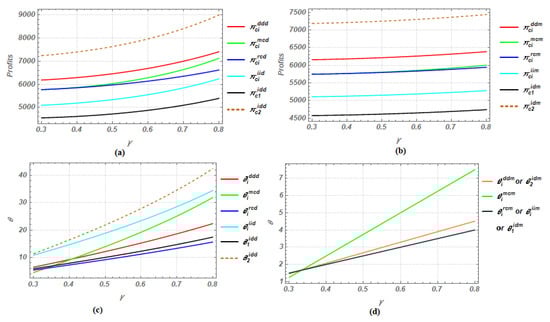 Sustainability 12 10248 g0a3