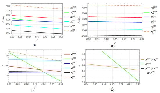 Sustainability 12 10248 g0a4