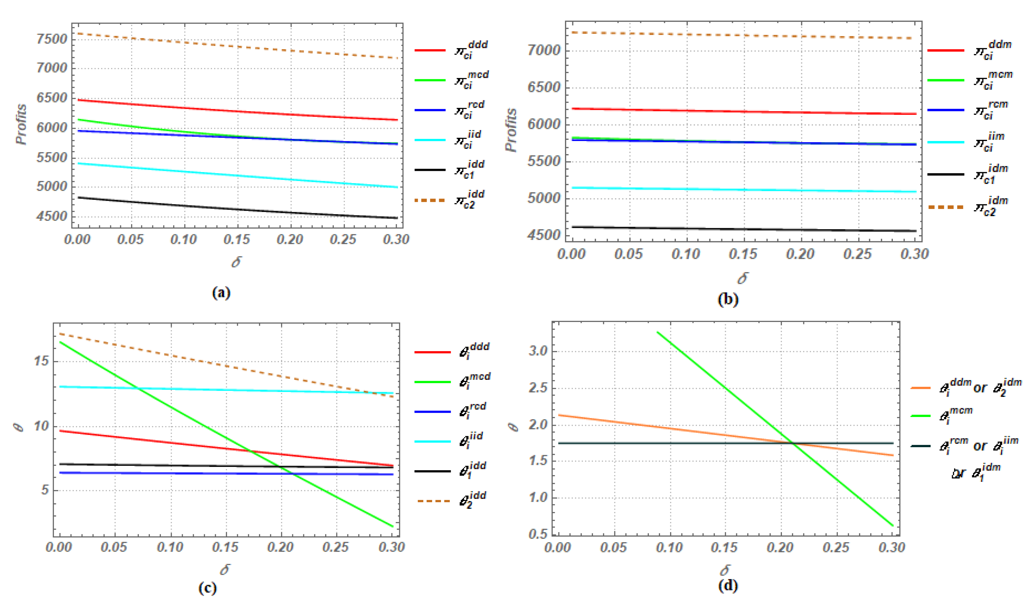 Sustainability 12 10248 g0a4