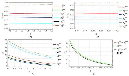 Sustainability 12 10248 g0a5