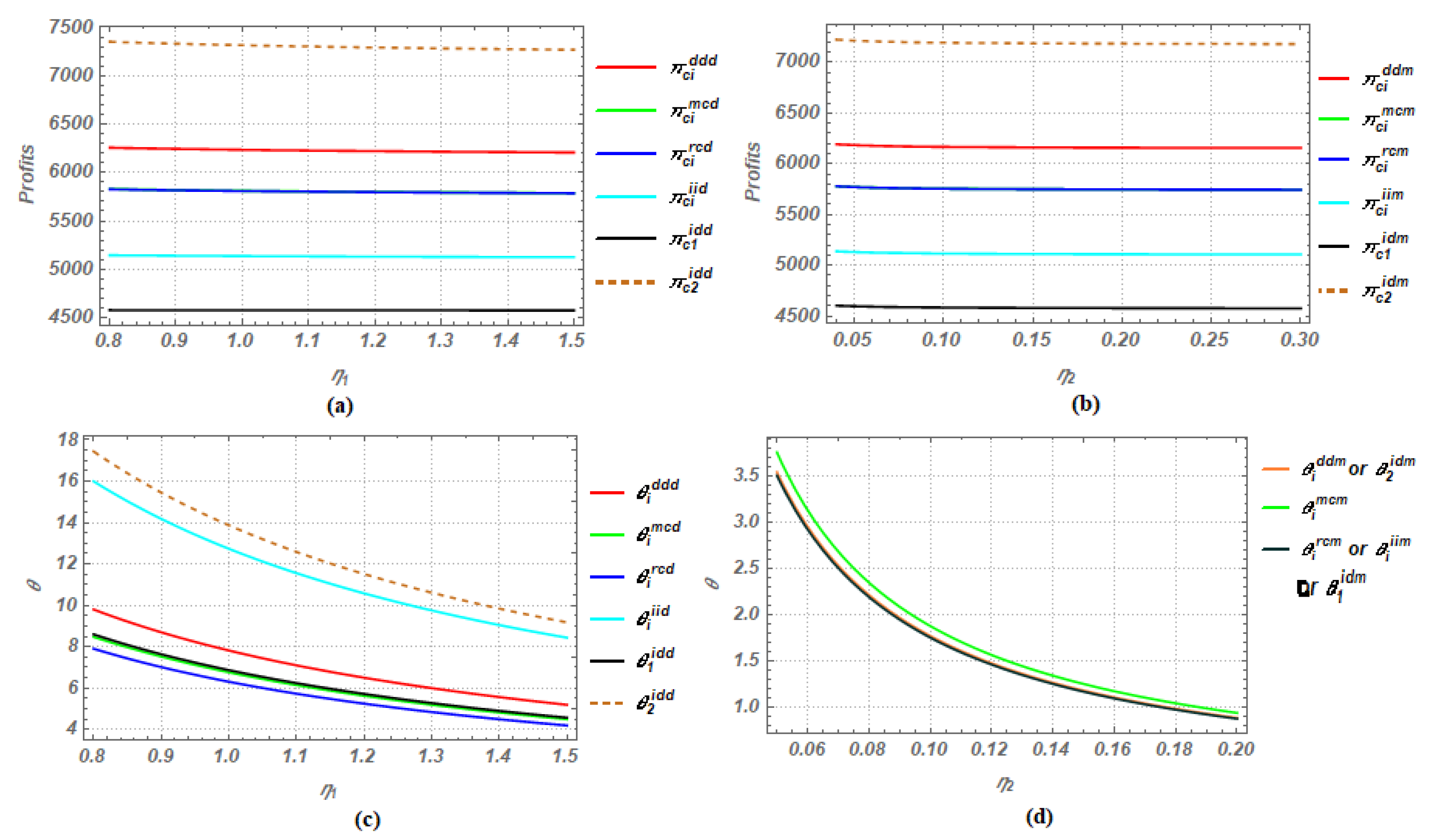 Sustainability 12 10248 g0a5