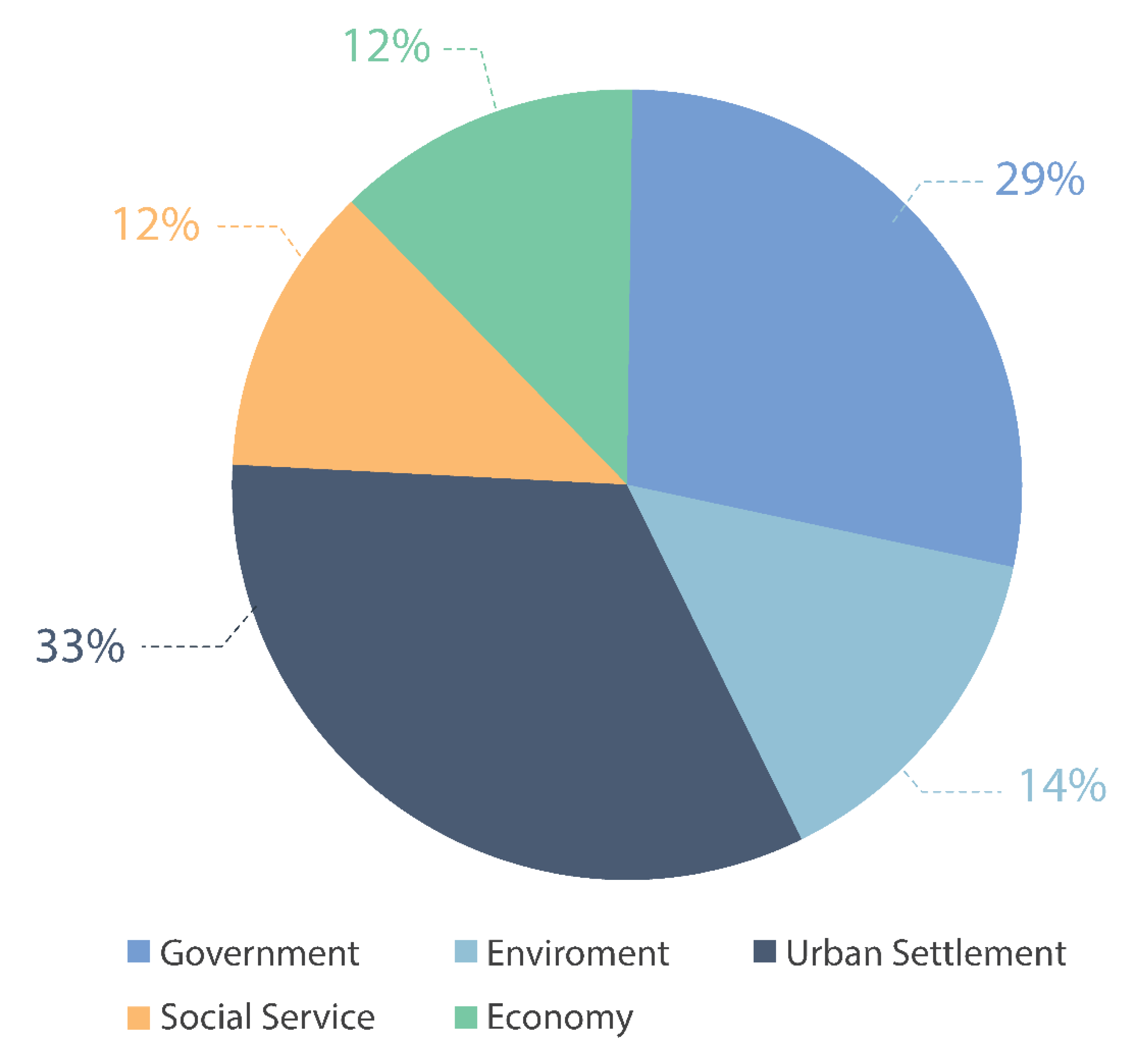 Sustainability 12 10249 g005