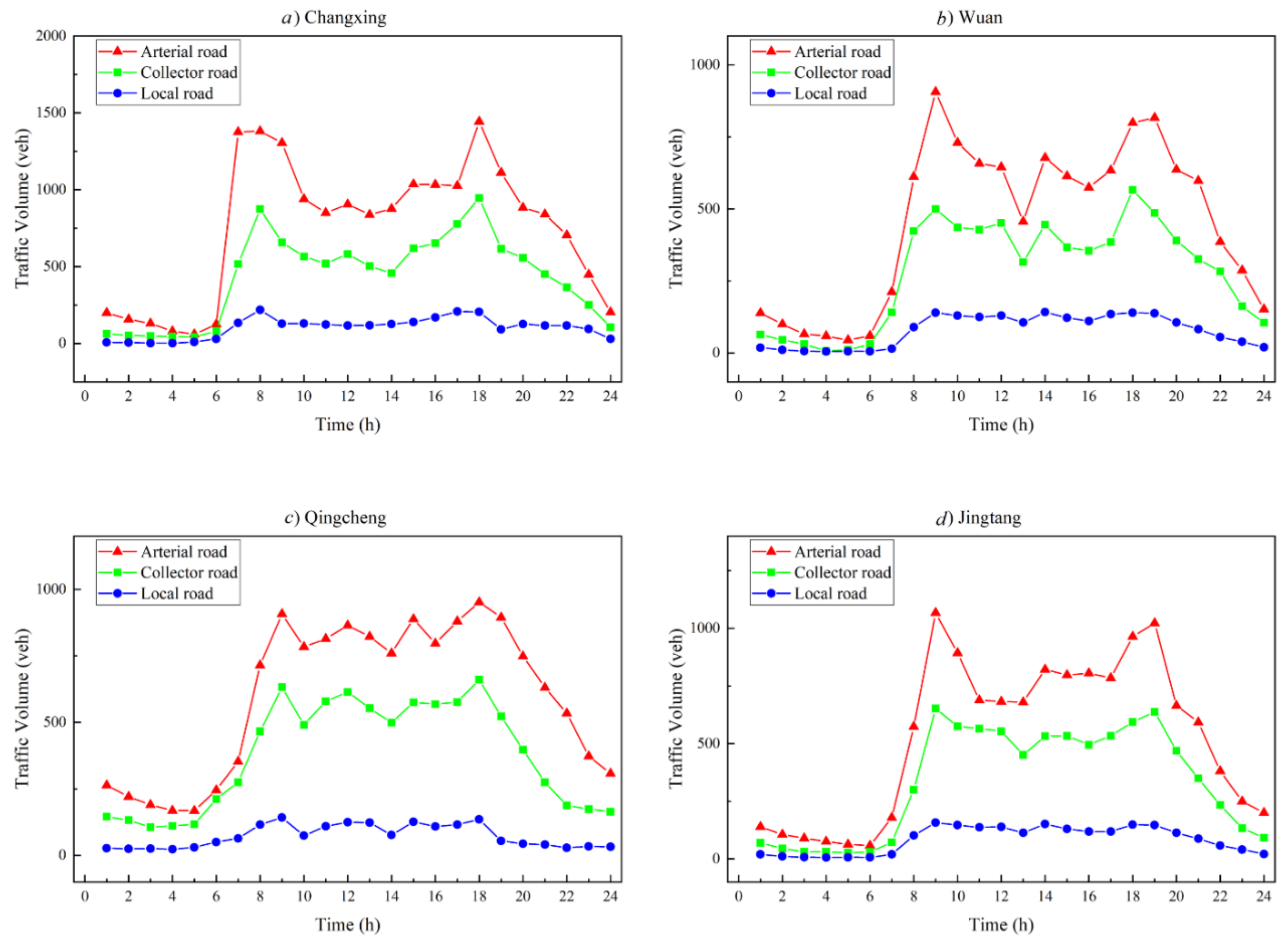 Sustainability 12 10251 g002