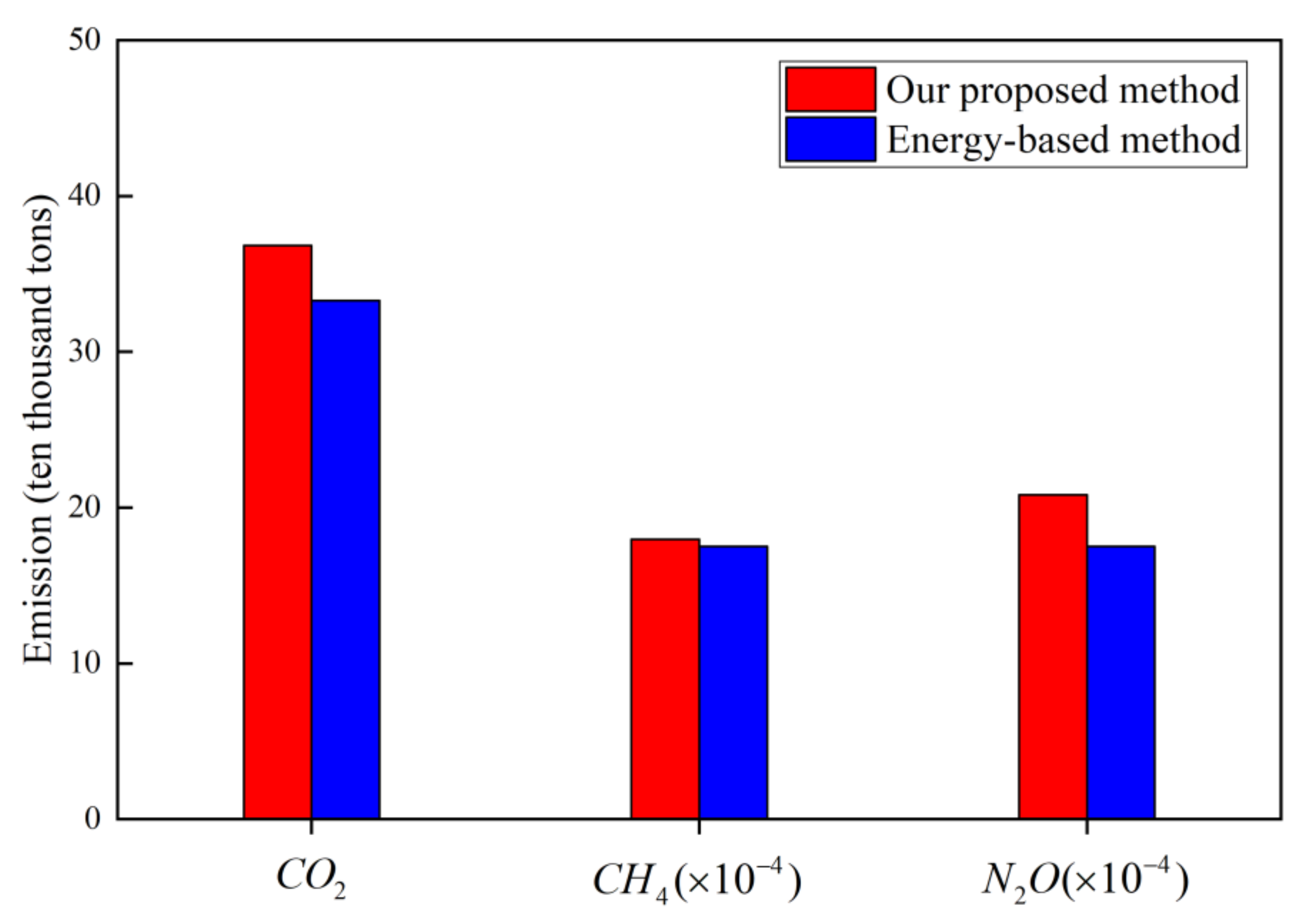Sustainability 12 10251 g007