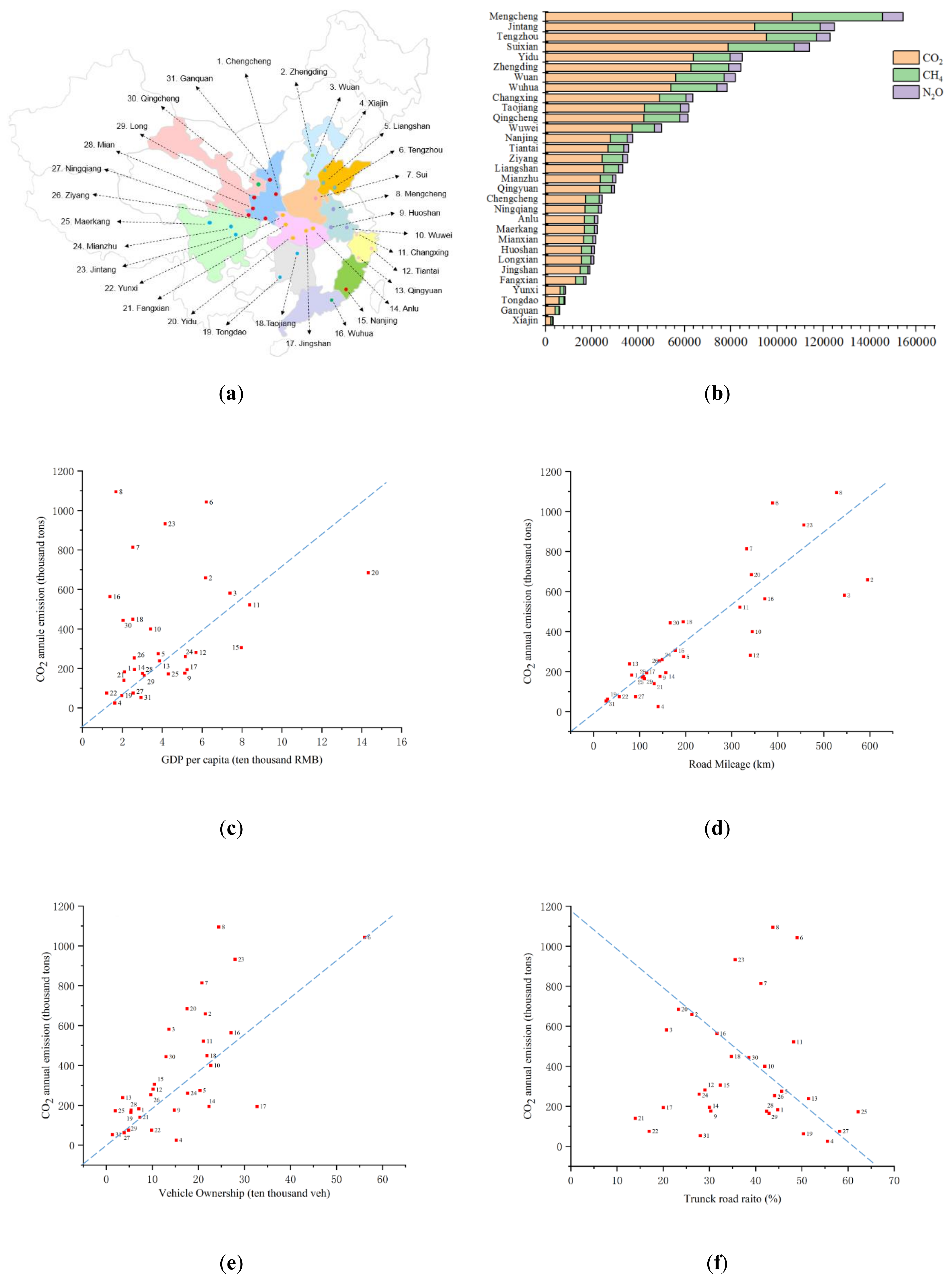 Sustainability 12 10251 g008