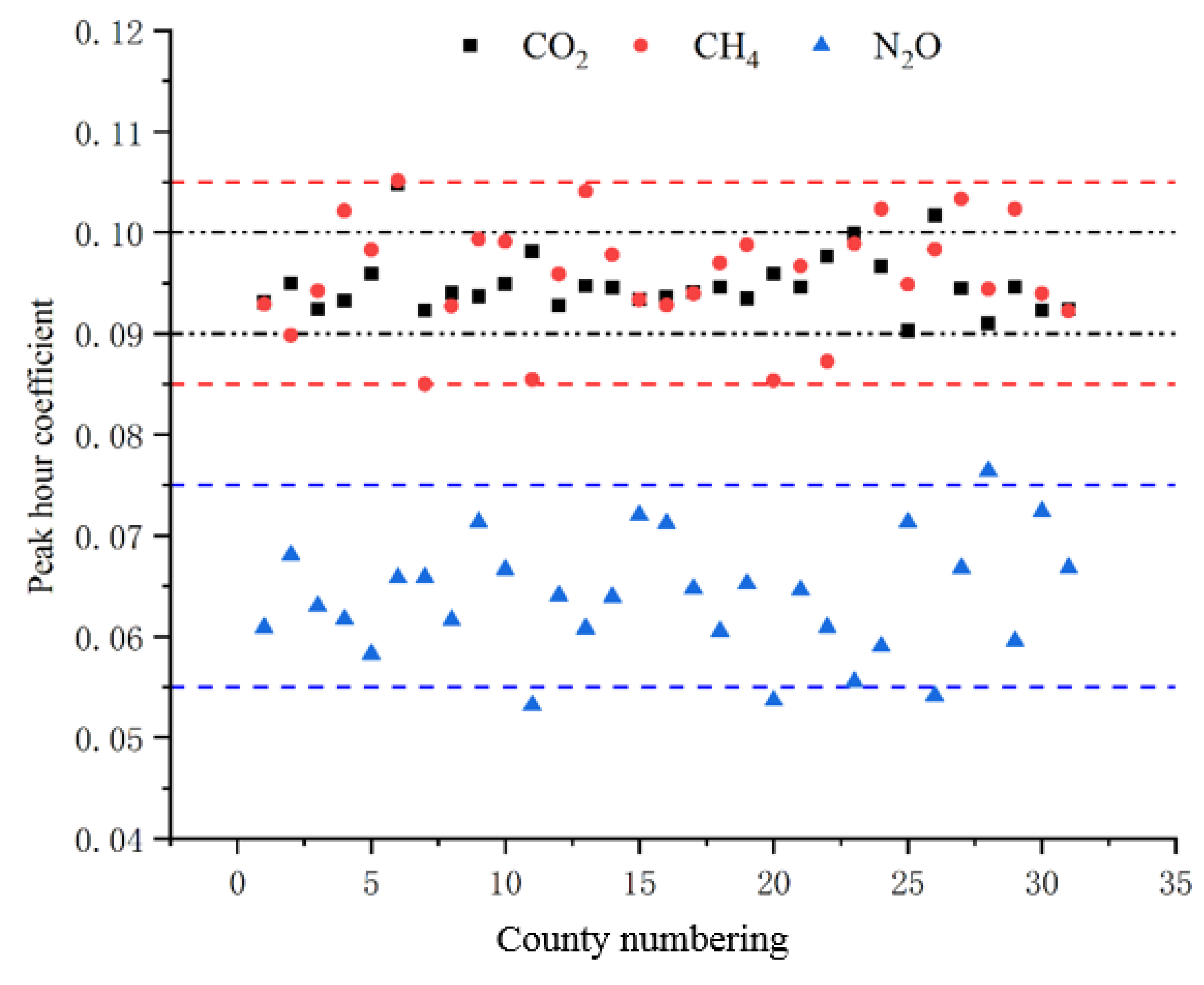 Sustainability 12 10251 g009